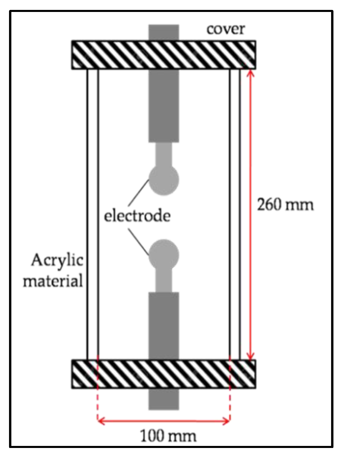 Energies 14 05084 g004