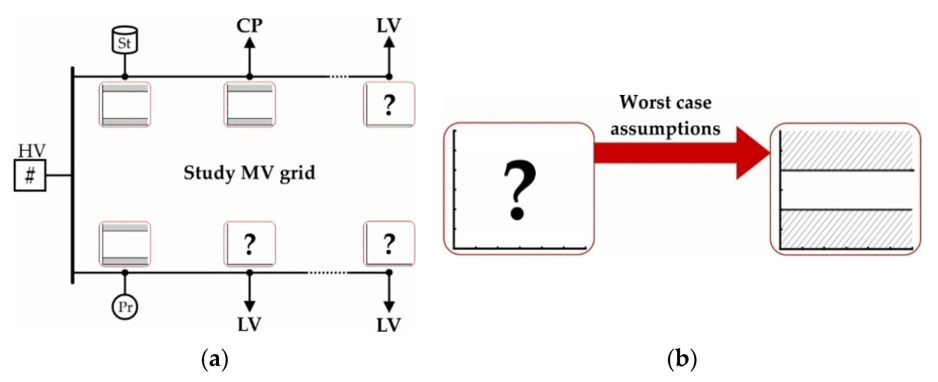 Energies 14 05106 g003