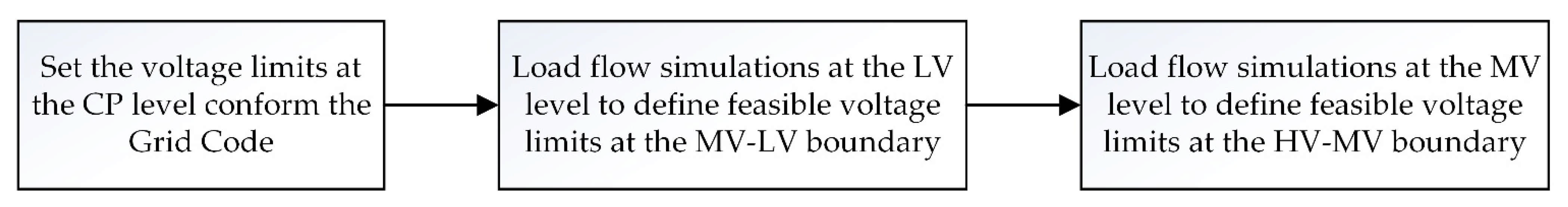 Energies 14 05106 g004