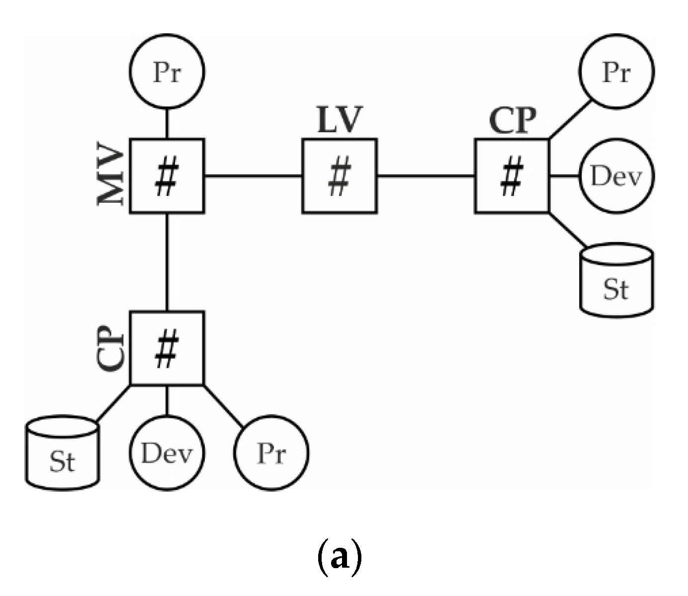 Energies 14 05106 g006a