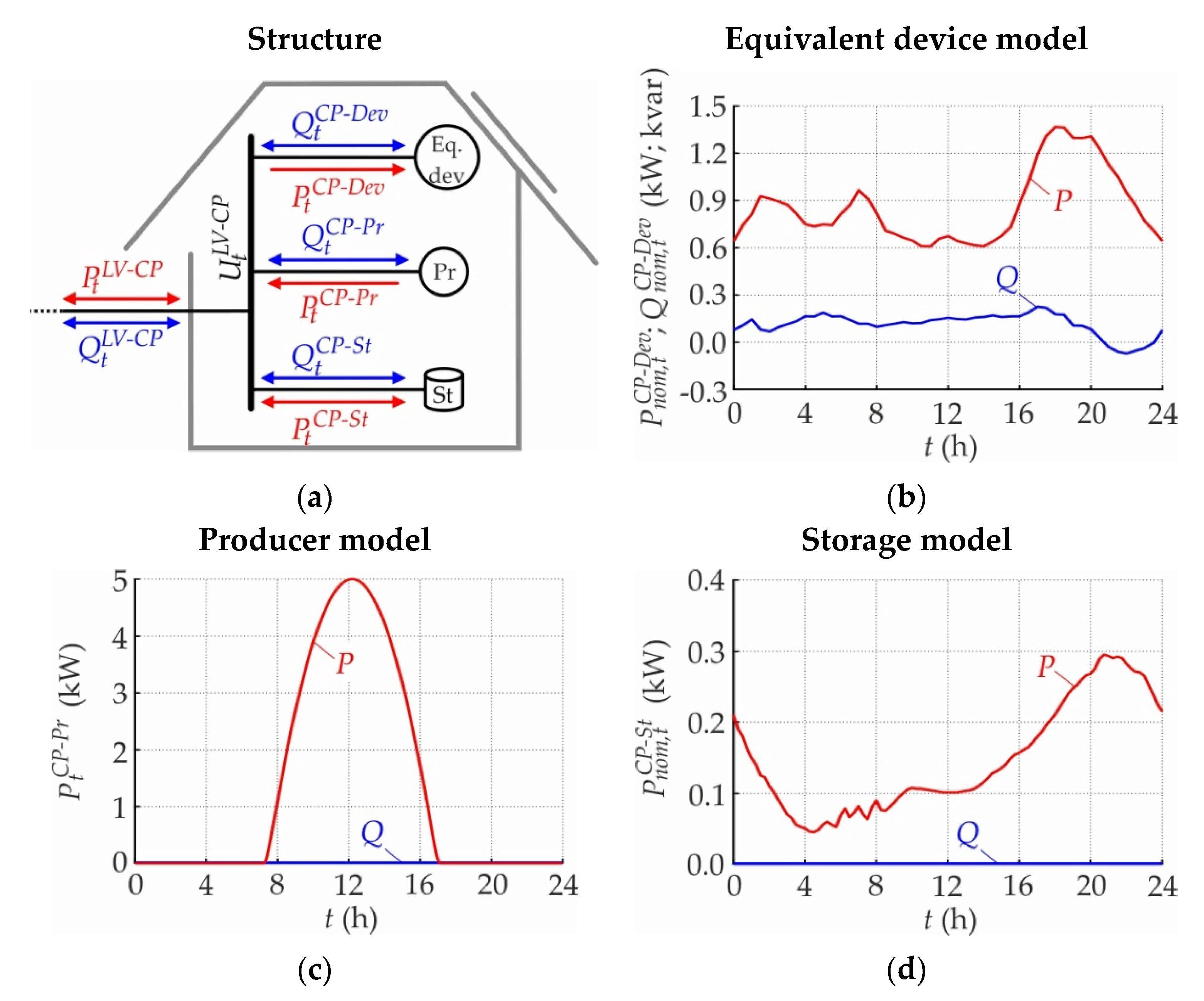 Energies 14 05106 g007
