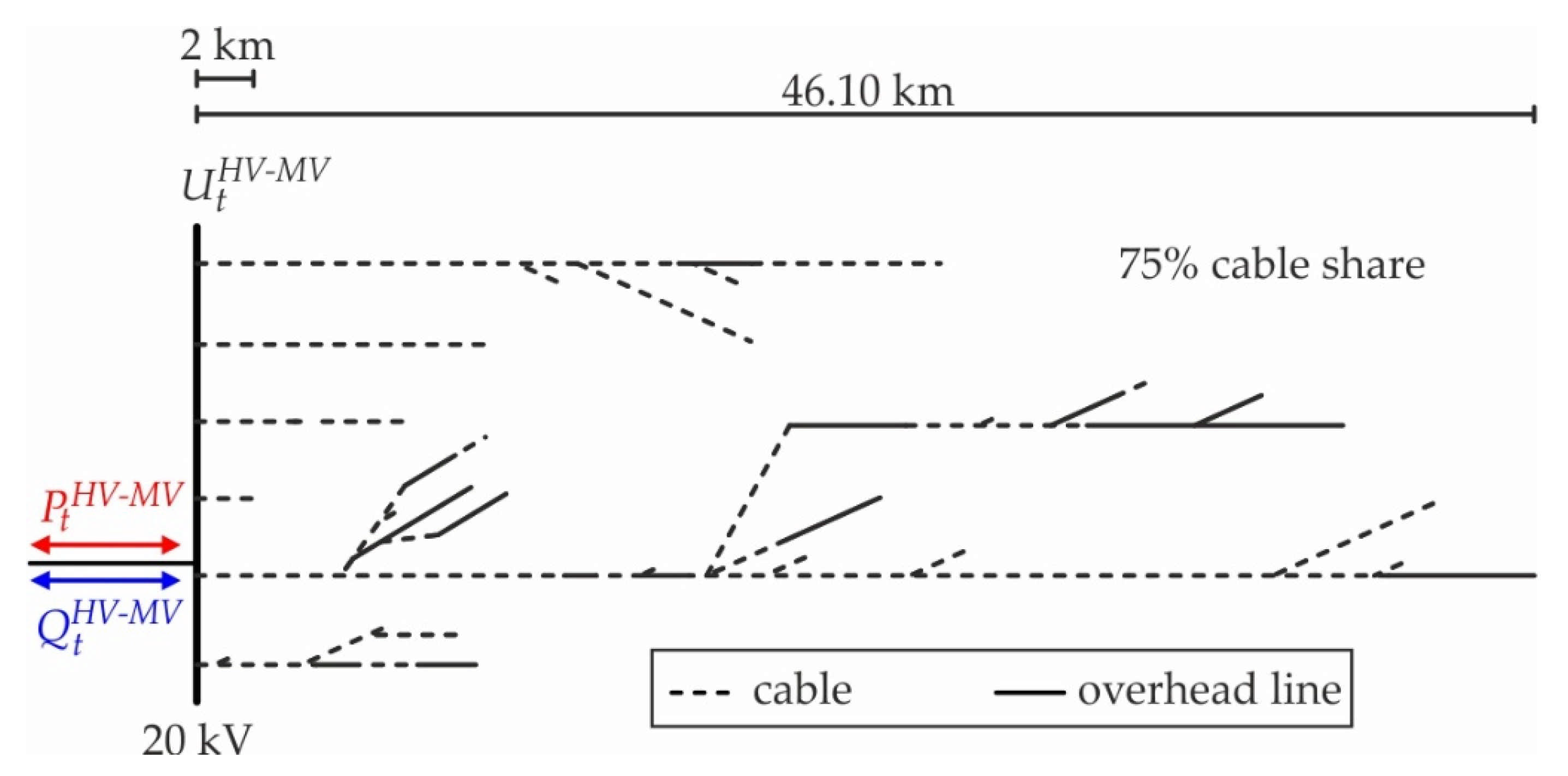 Energies 14 05106 g009