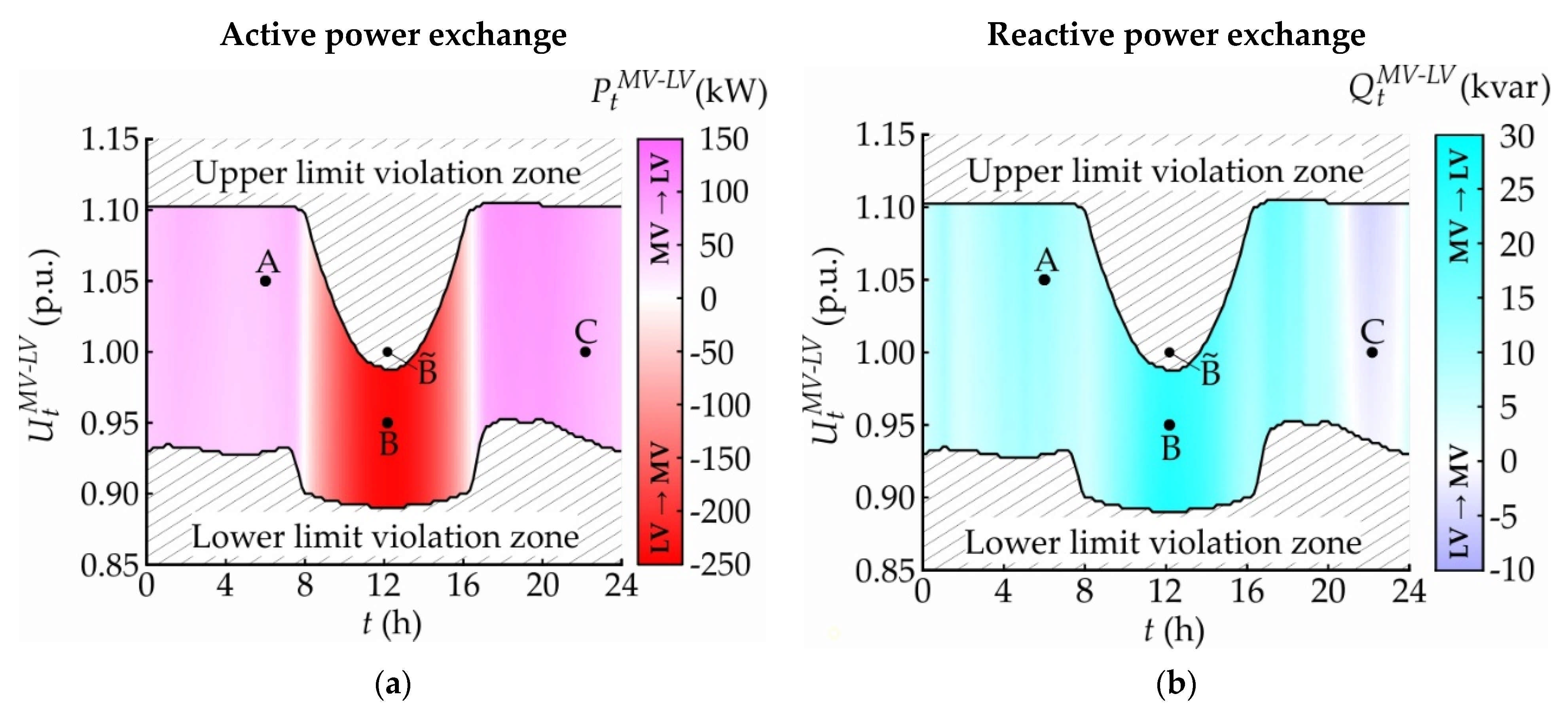 Energies 14 05106 g010