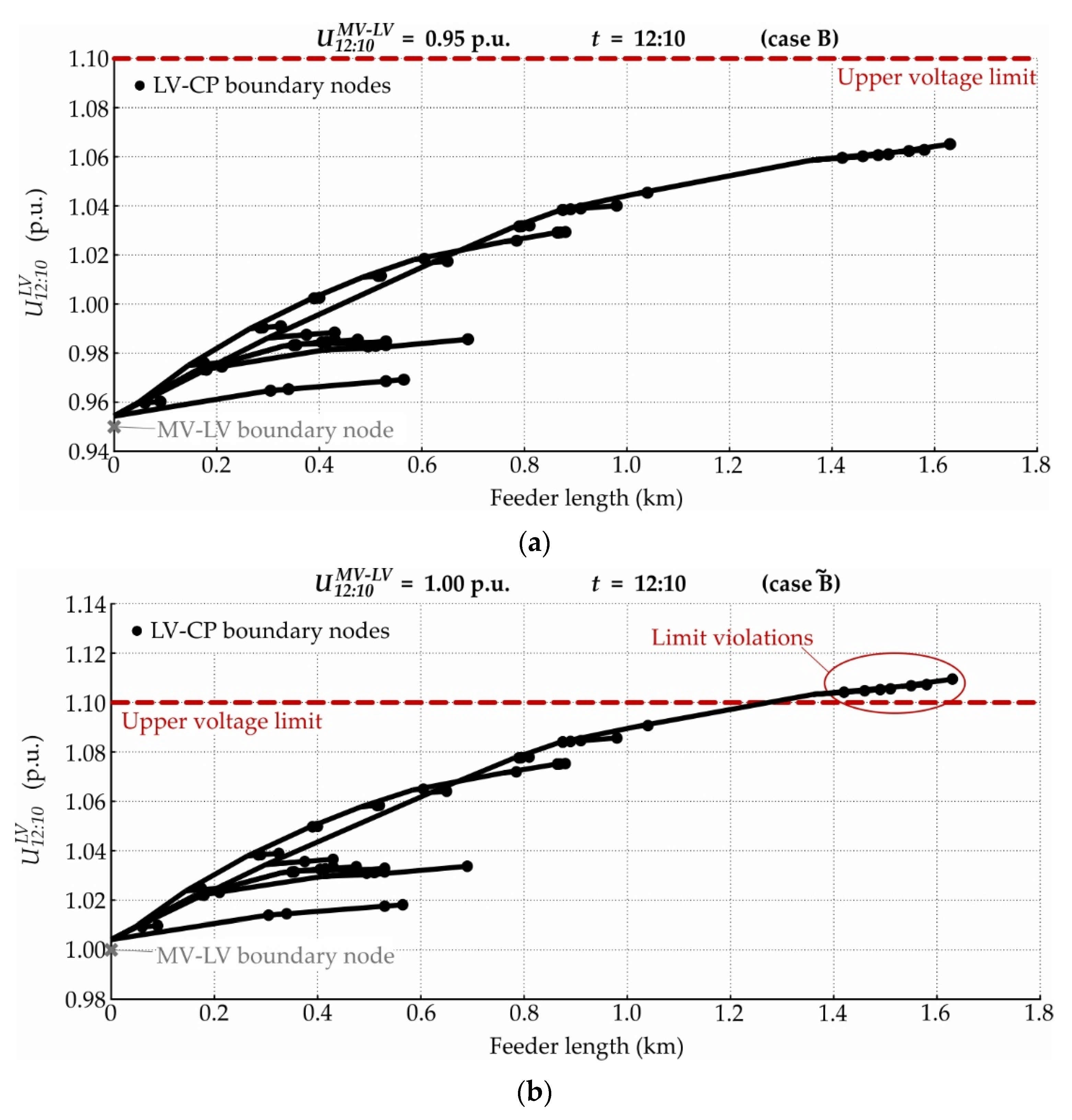 Energies 14 05106 g011