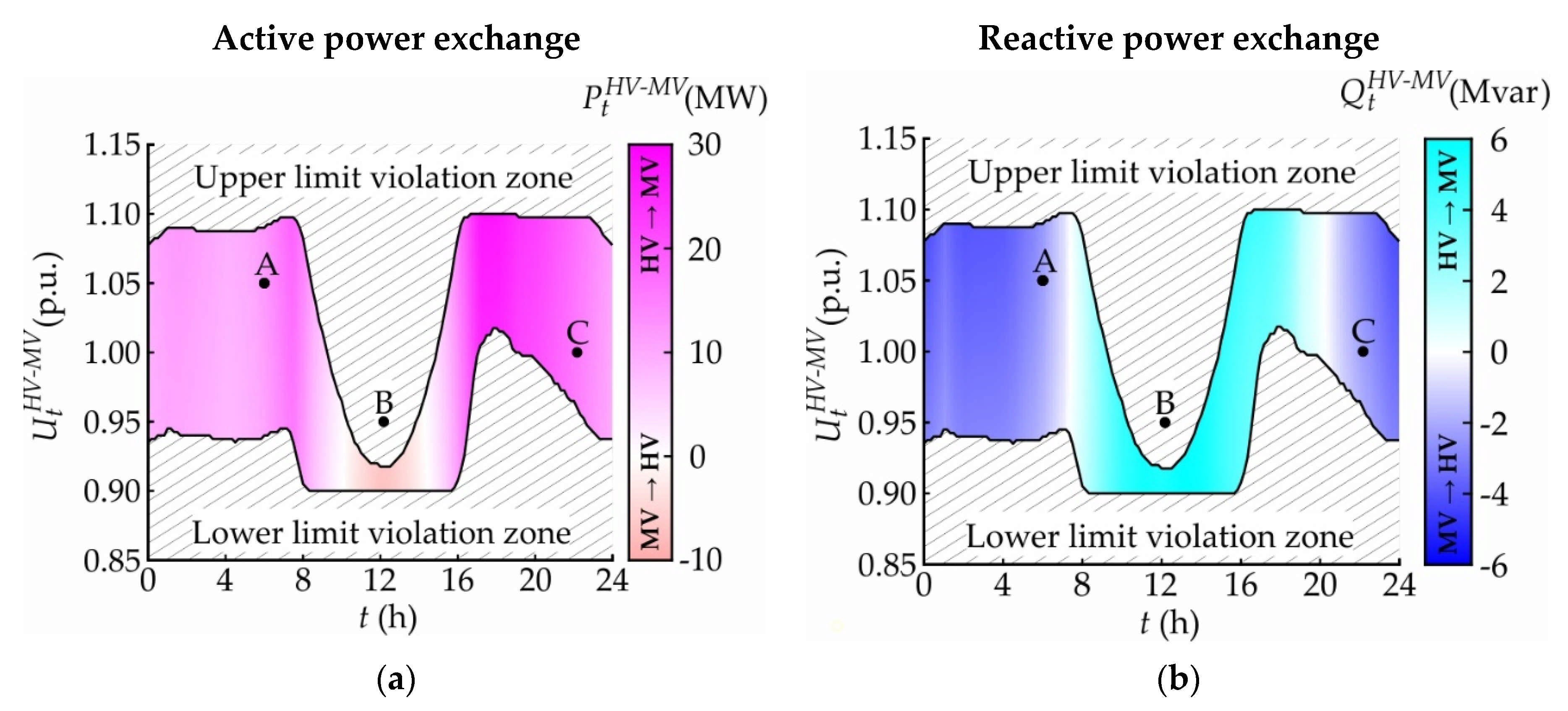 Energies 14 05106 g012