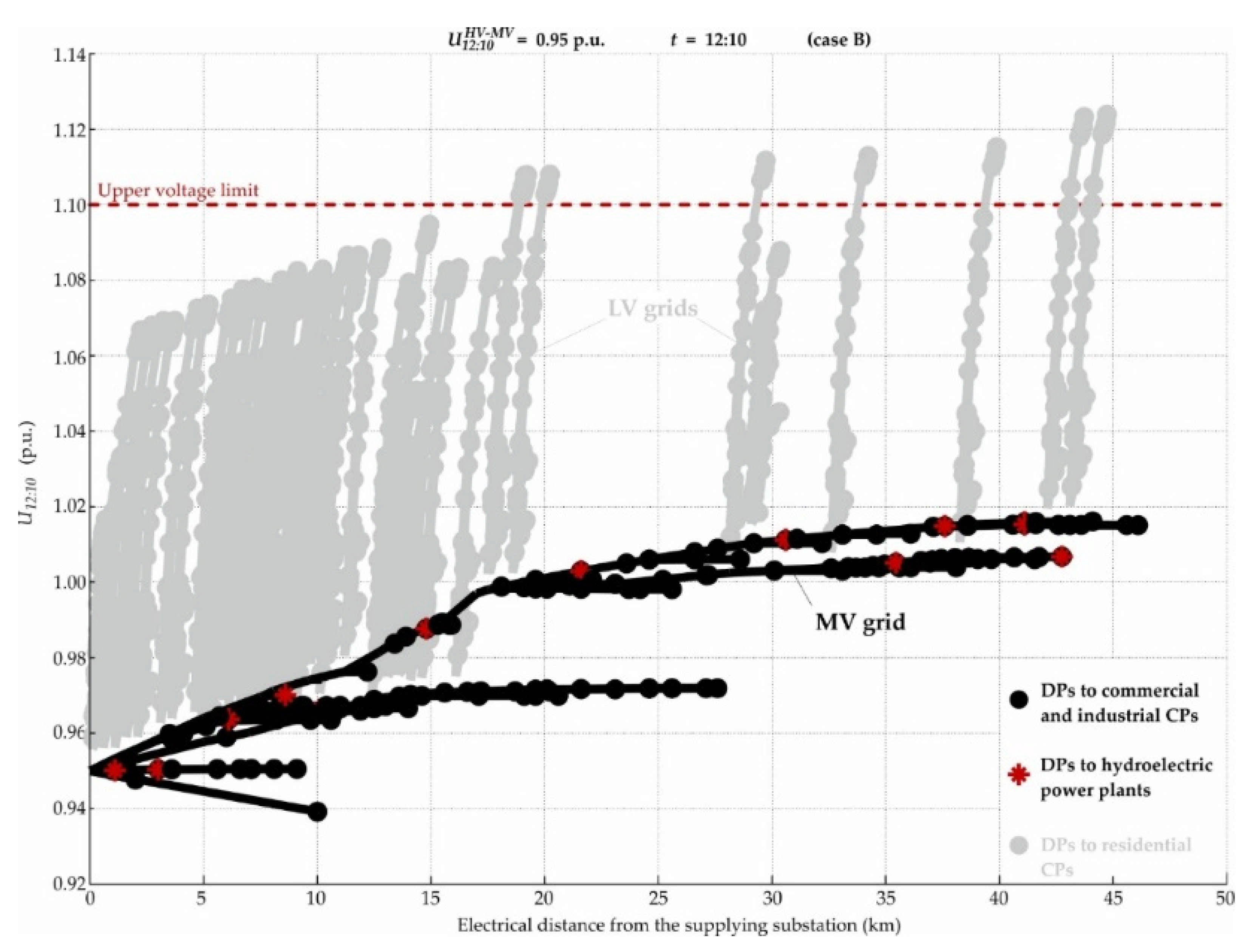 Energies 14 05106 g013