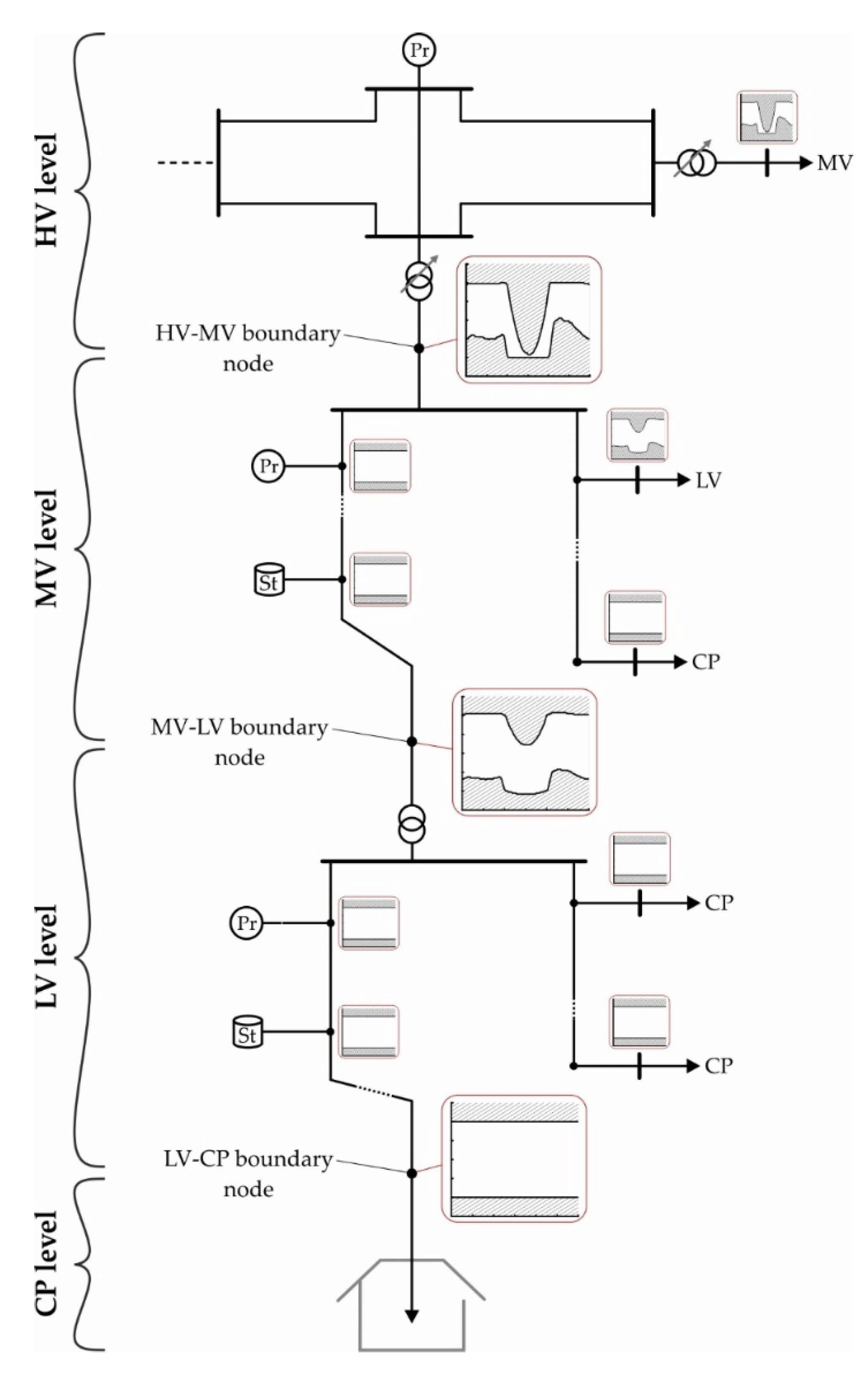 Energies 14 05106 g014