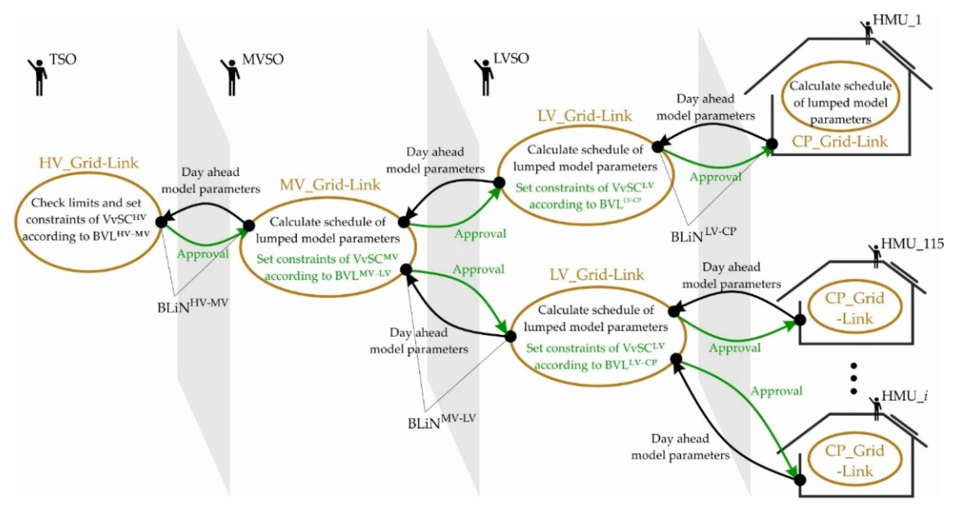 Energies 14 05106 g020