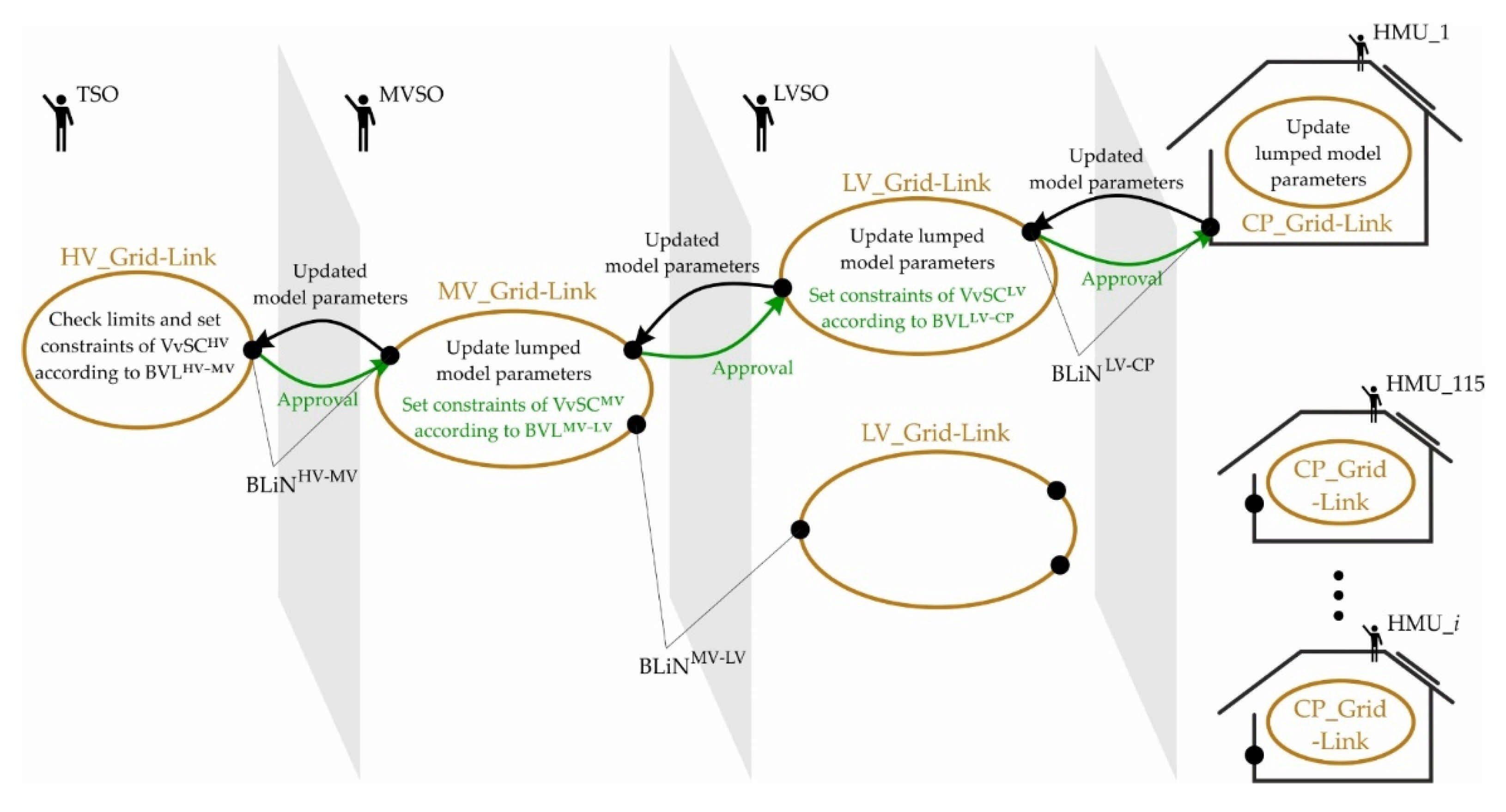 Energies 14 05106 g021