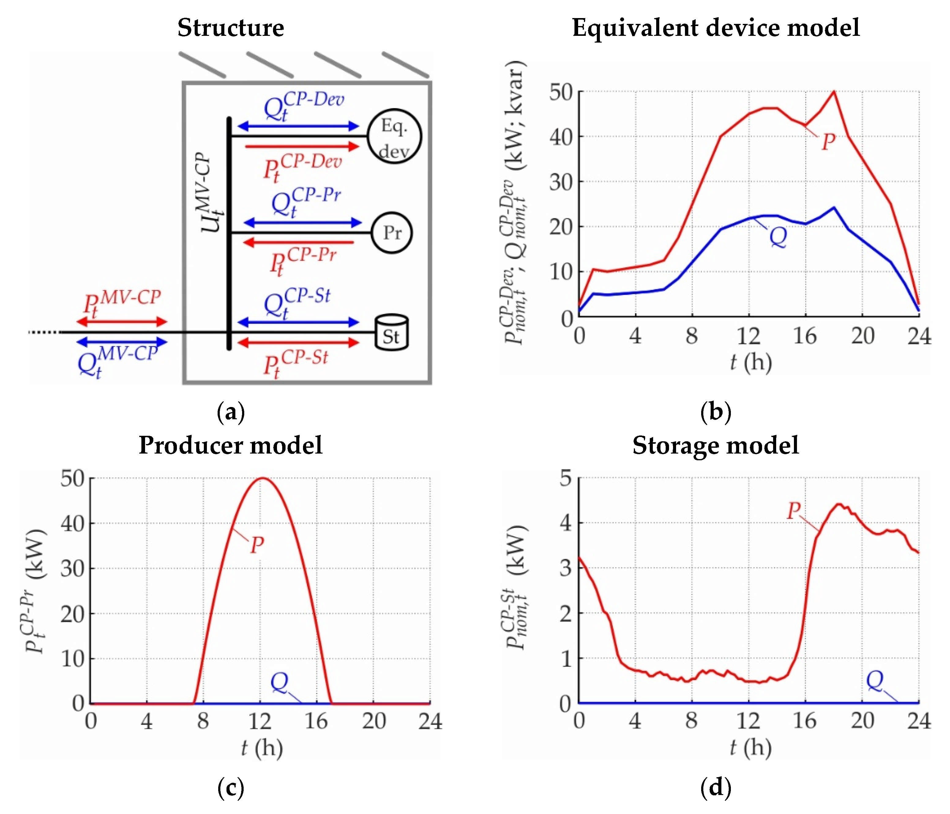 Energies 14 05106 g0a1