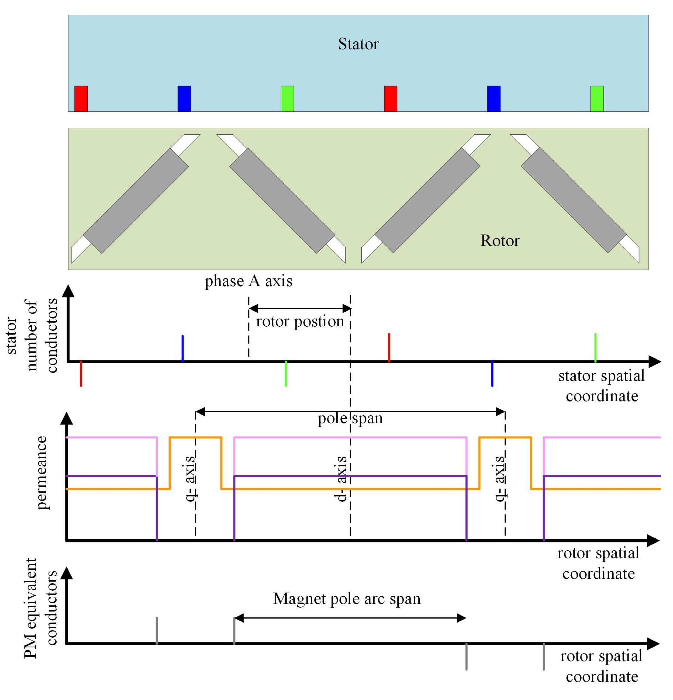 Energies 14 05109 g004
