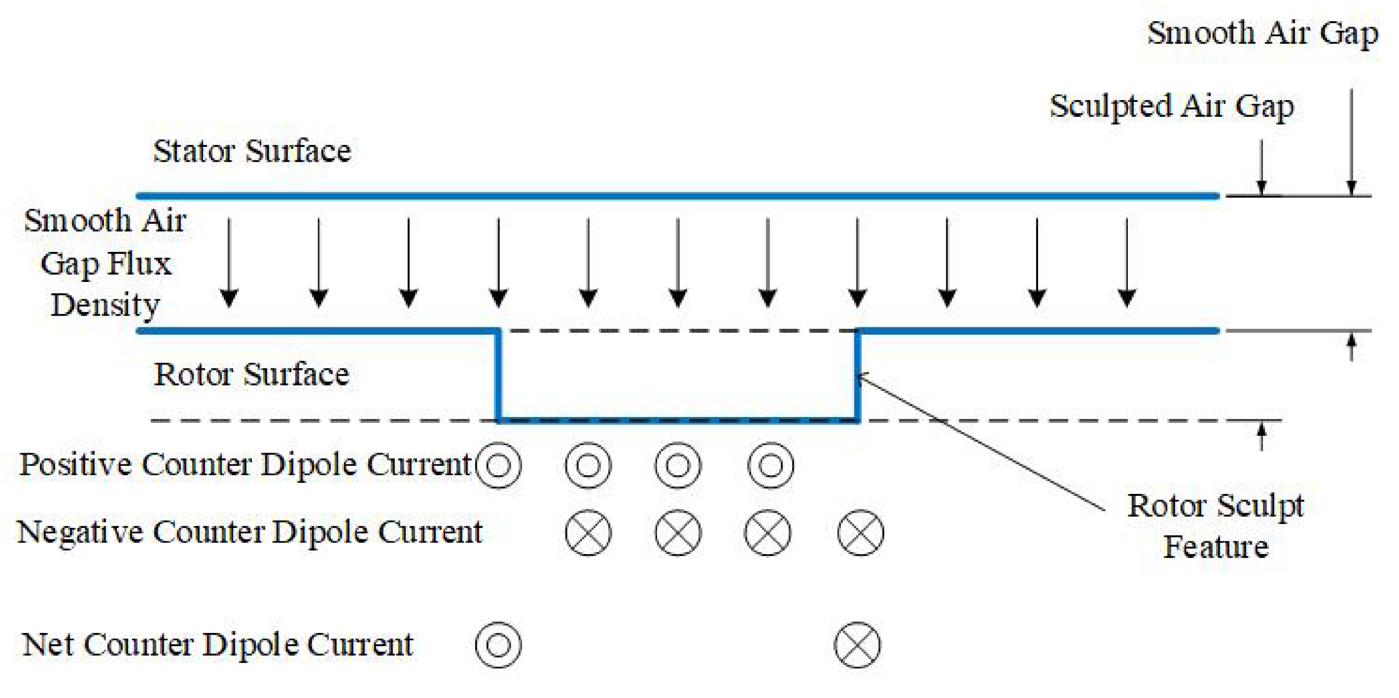 Energies 14 05109 g005