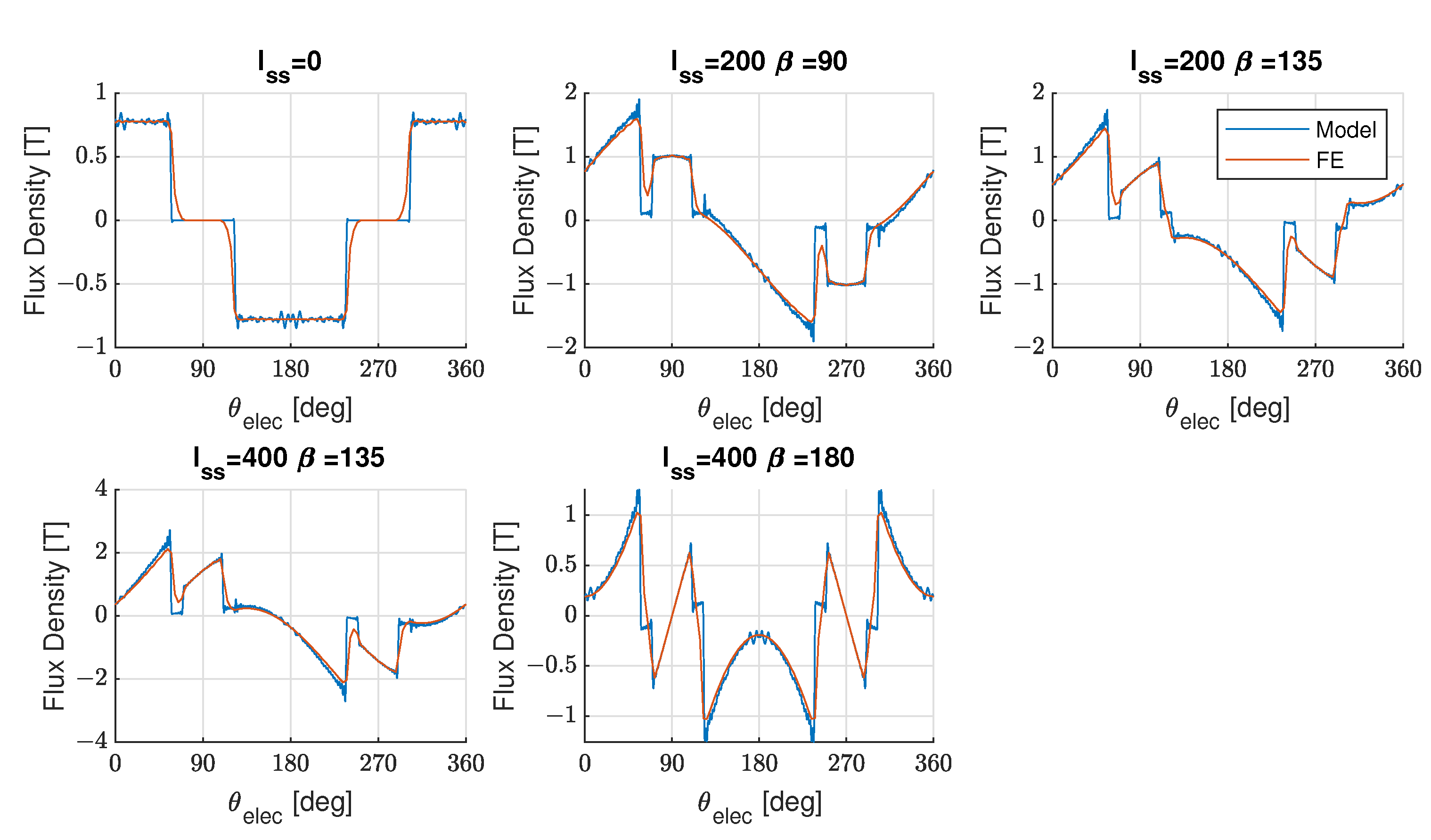 Energies 14 05109 g007