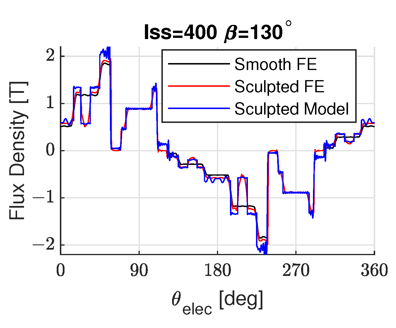 Energies 14 05109 g009