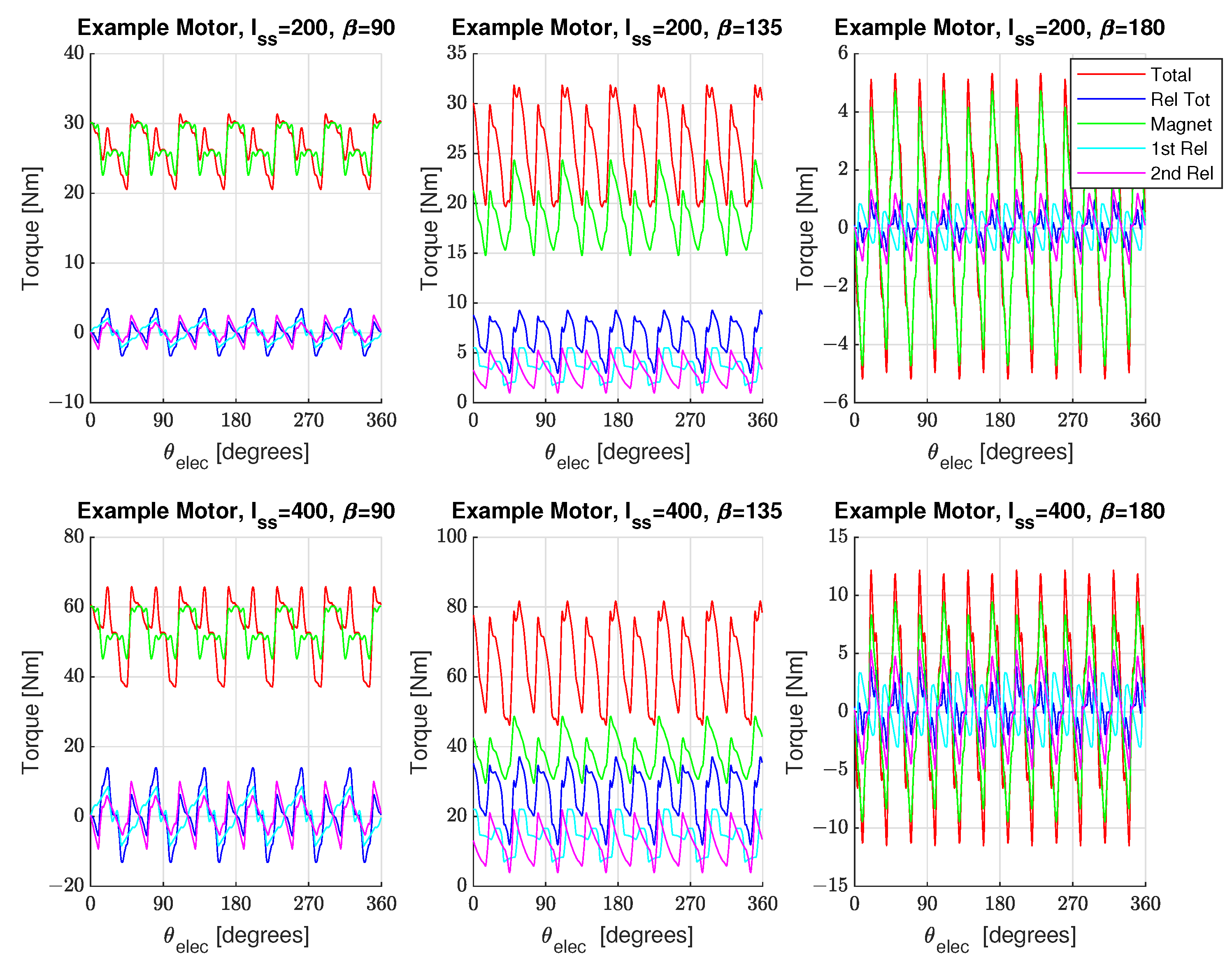 Energies 14 05109 g013