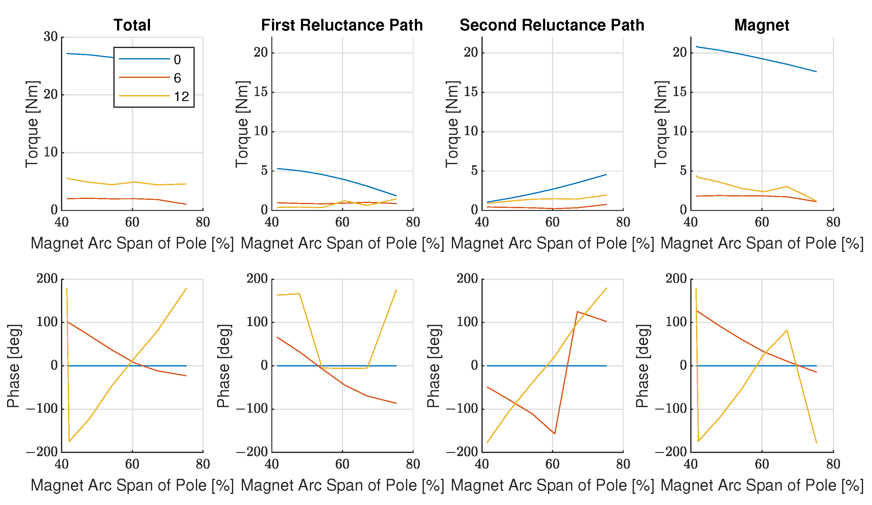 Energies 14 05109 g014