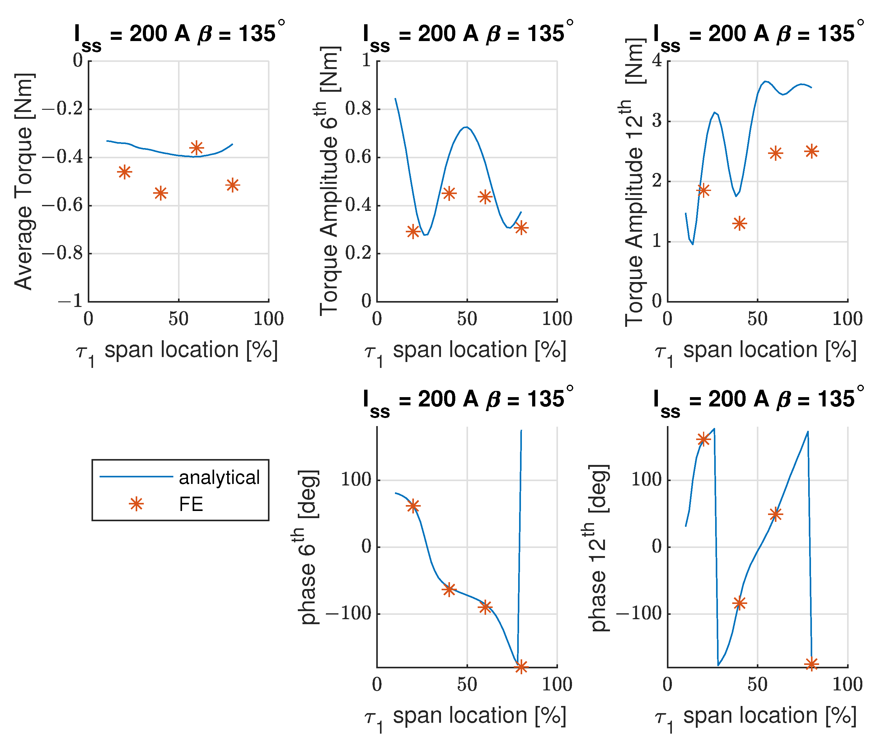 Energies 14 05109 g015
