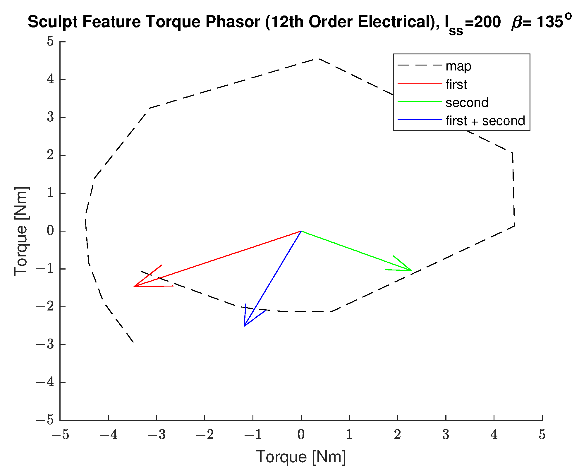 Energies 14 05109 g019