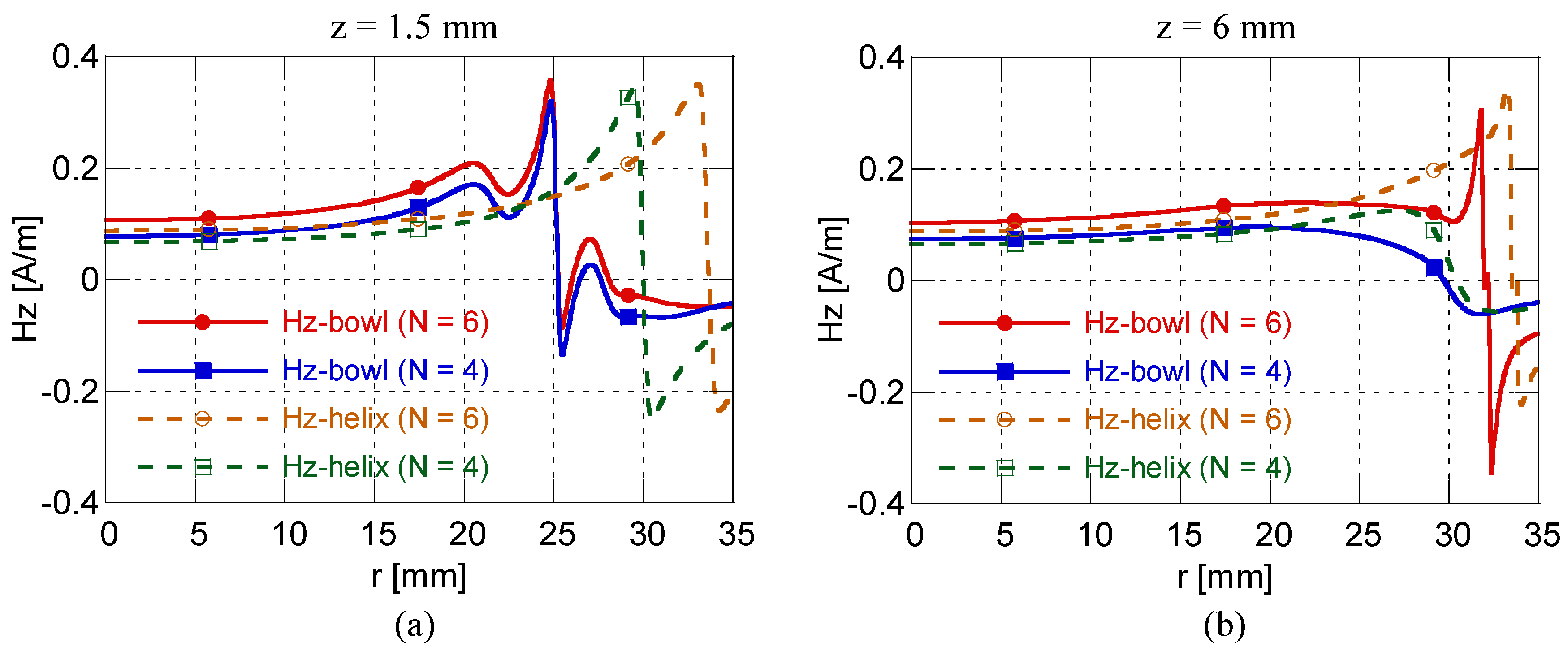 Energies 14 05113 g011