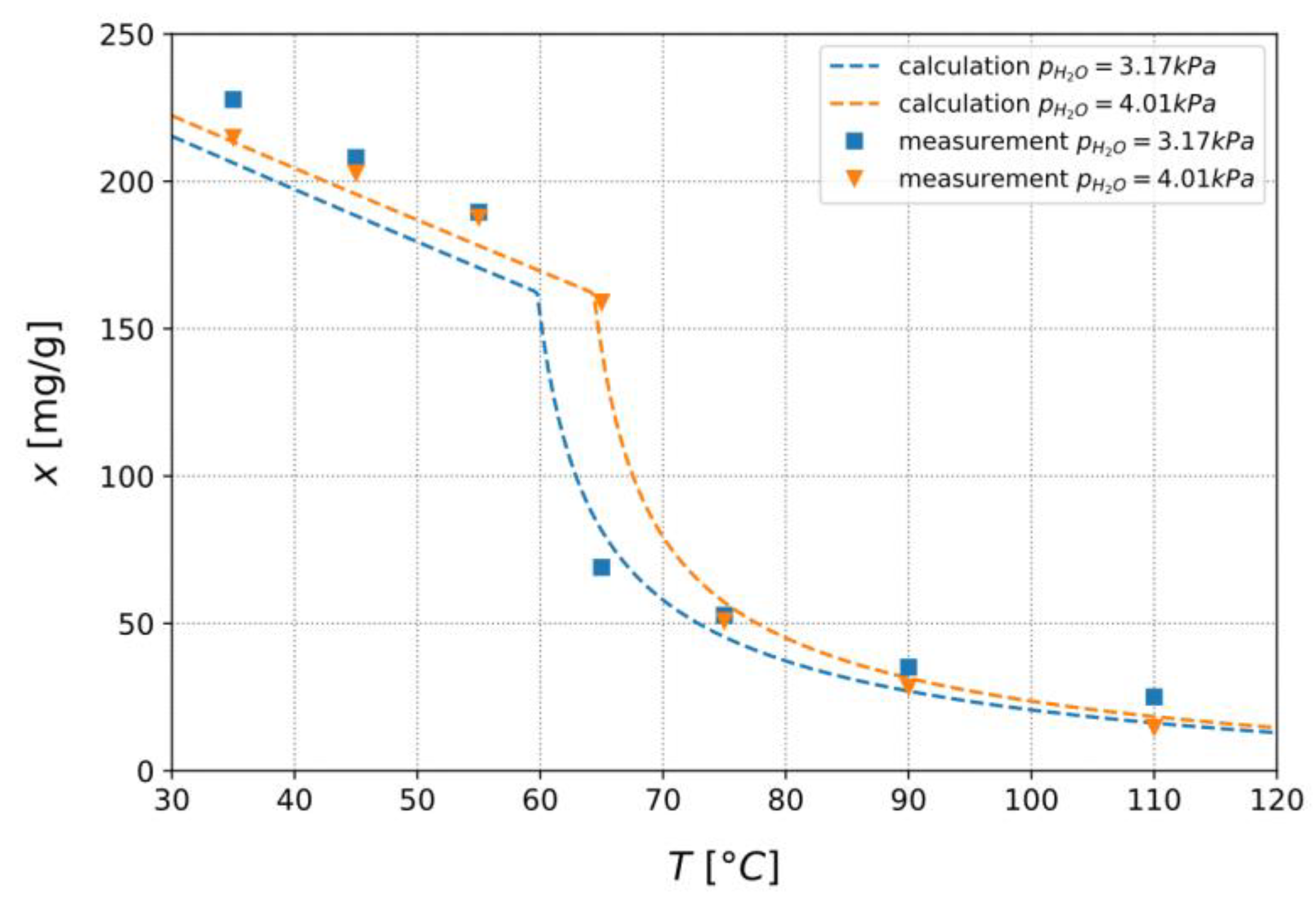 Energies 14 05130 g012