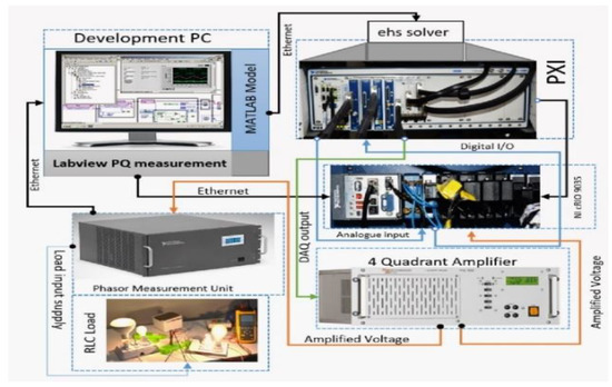 System Hardware Component: Power Supply the Laptop adapter, by Baseer  Hussain, Computing Technology with IT Fundamentals