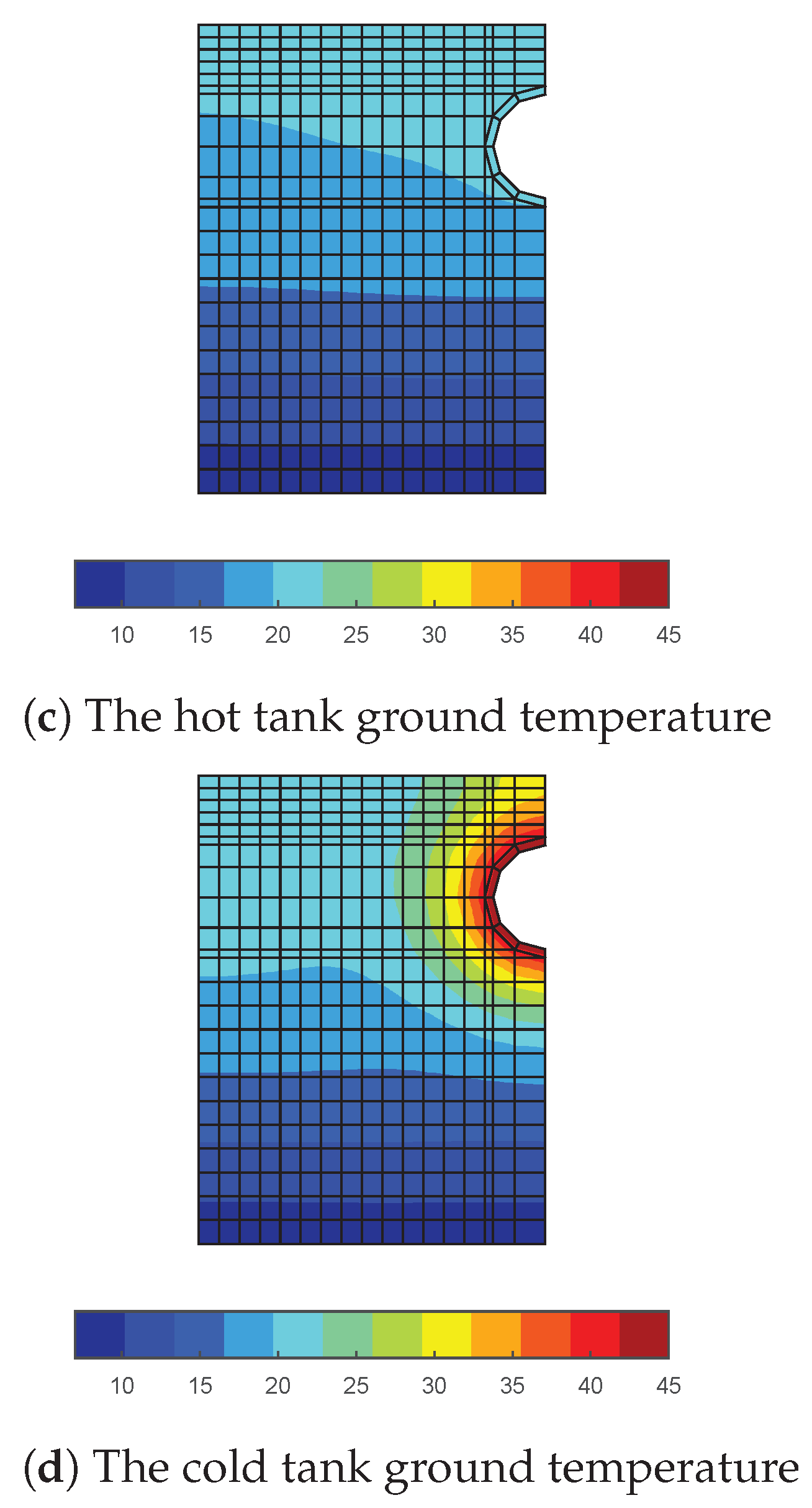 Energies 14 05137 g005b