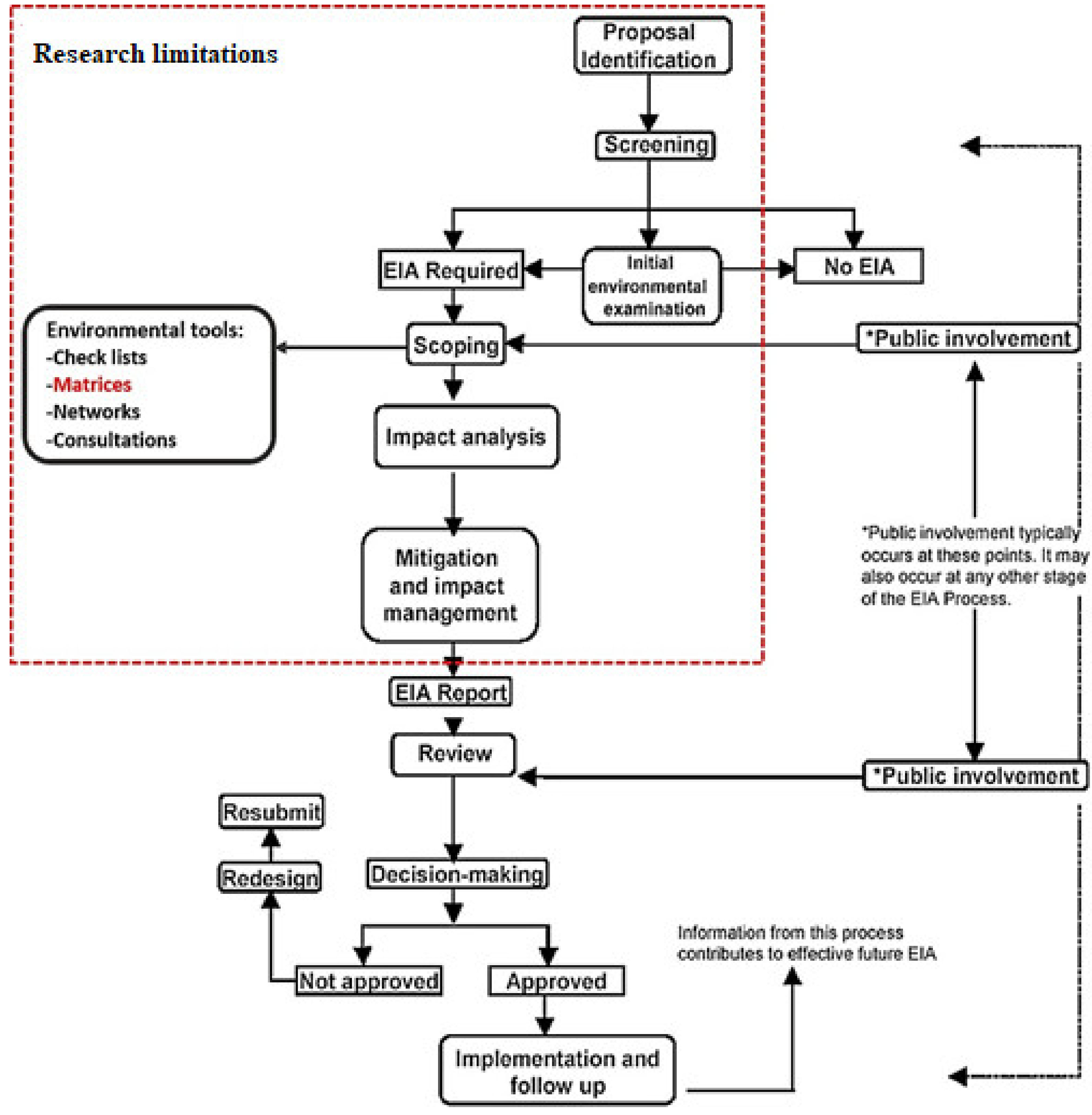 Energies 14 05138 g010