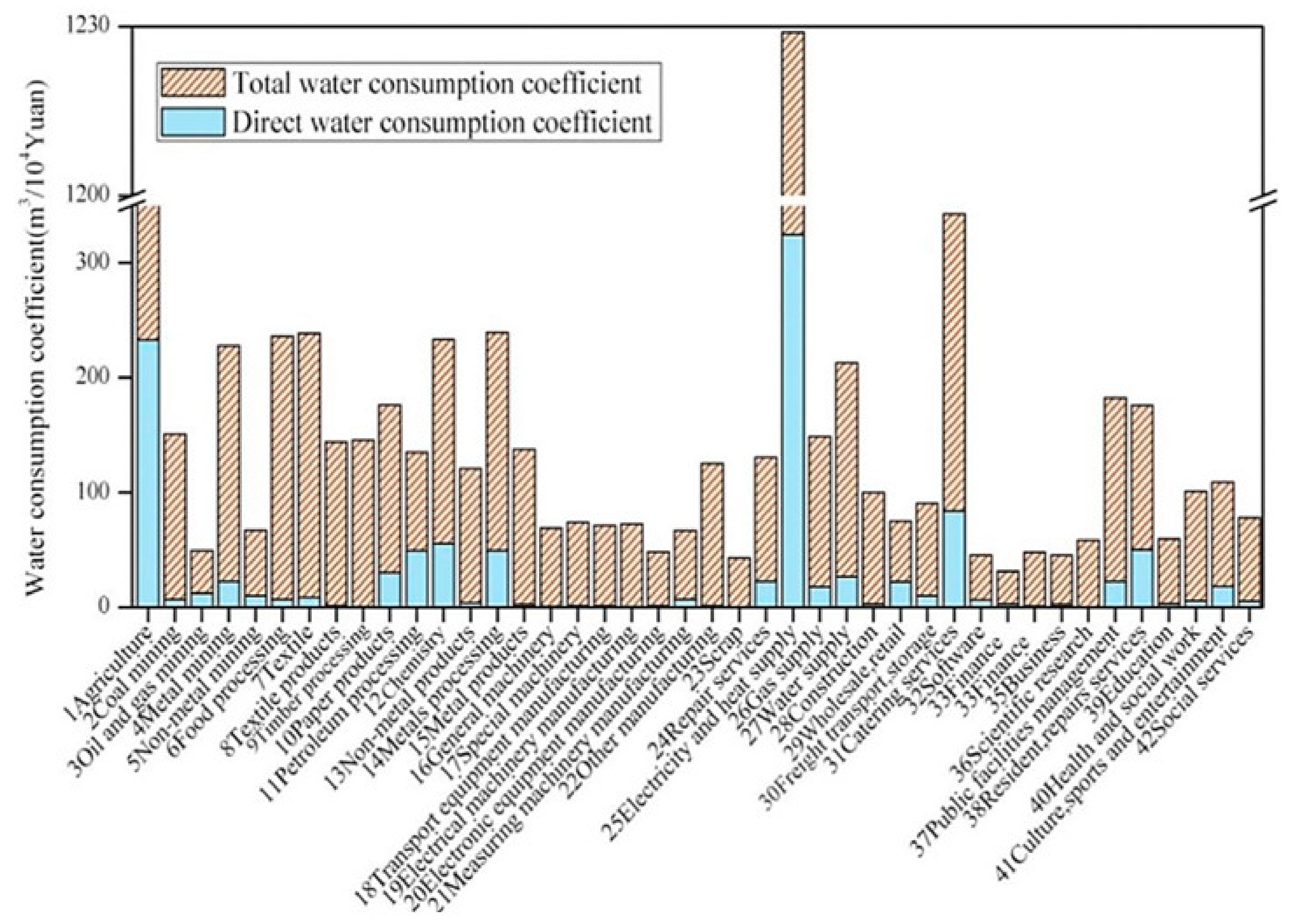Energies 14 05138 g014