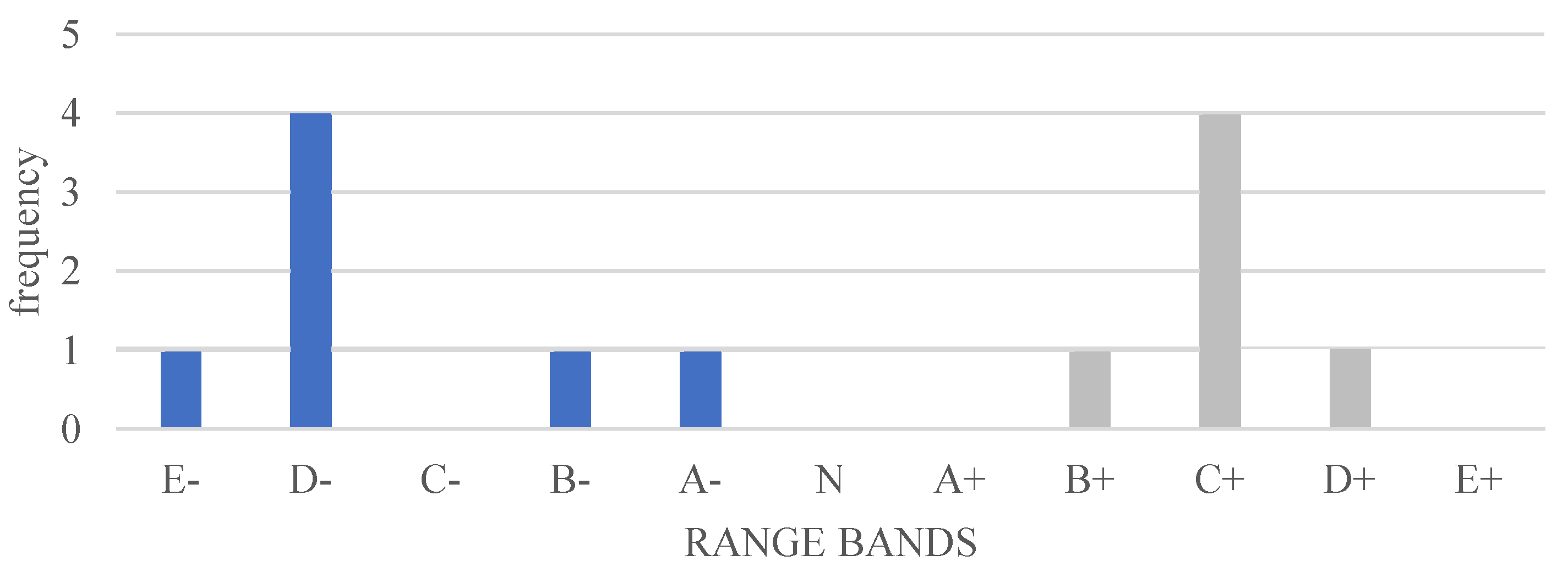Energies 14 05138 g015
