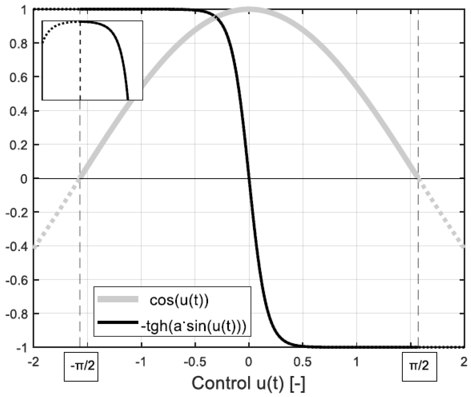 Energies 14 05145 g003