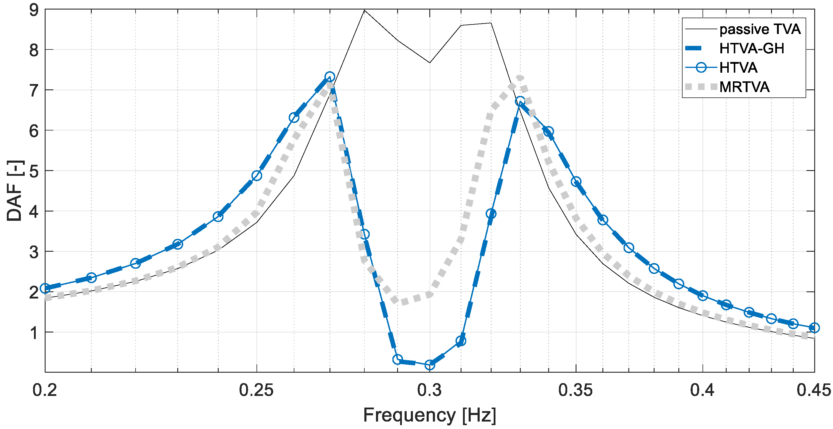 Energies 14 05145 g006
