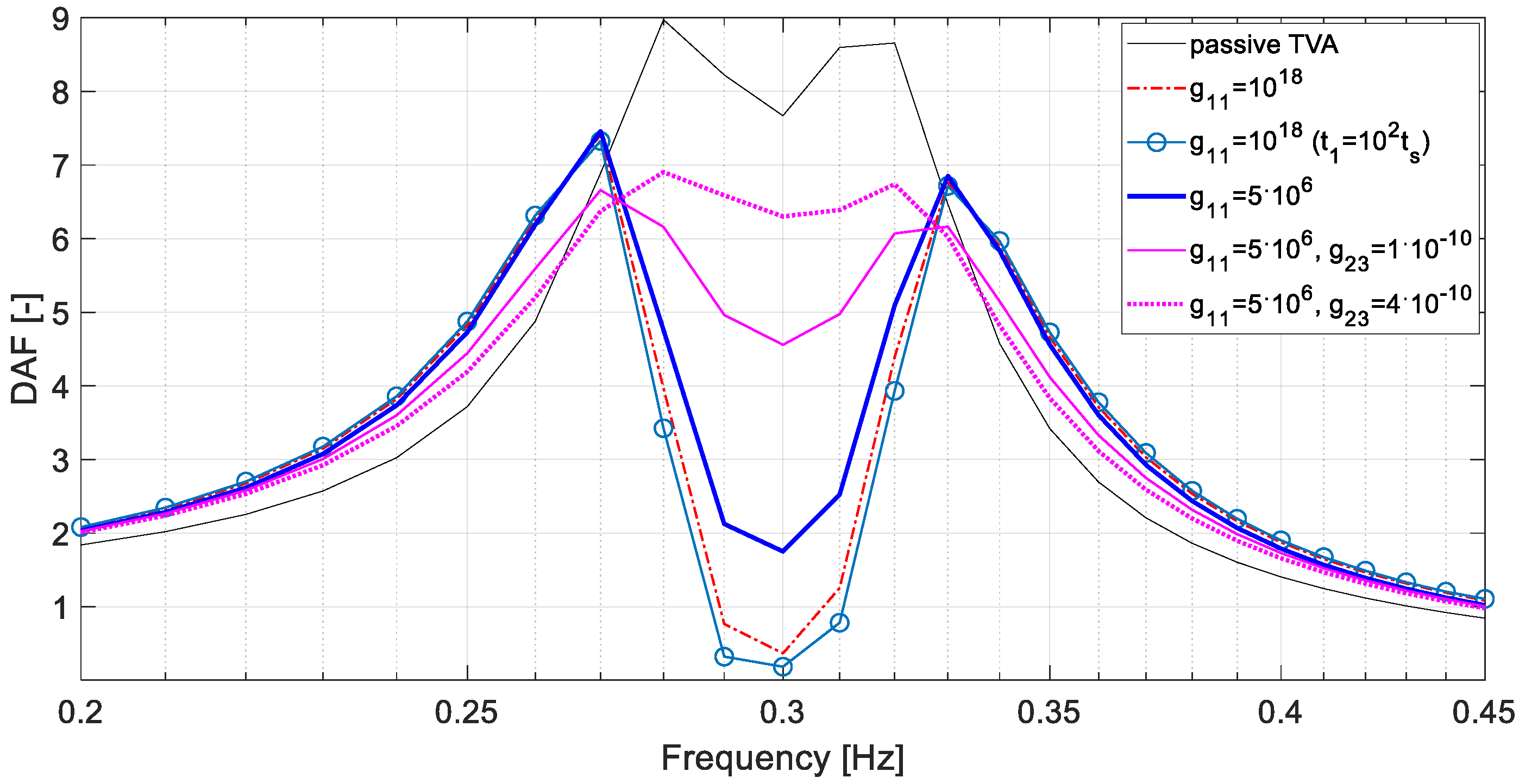 Energies 14 05145 g007