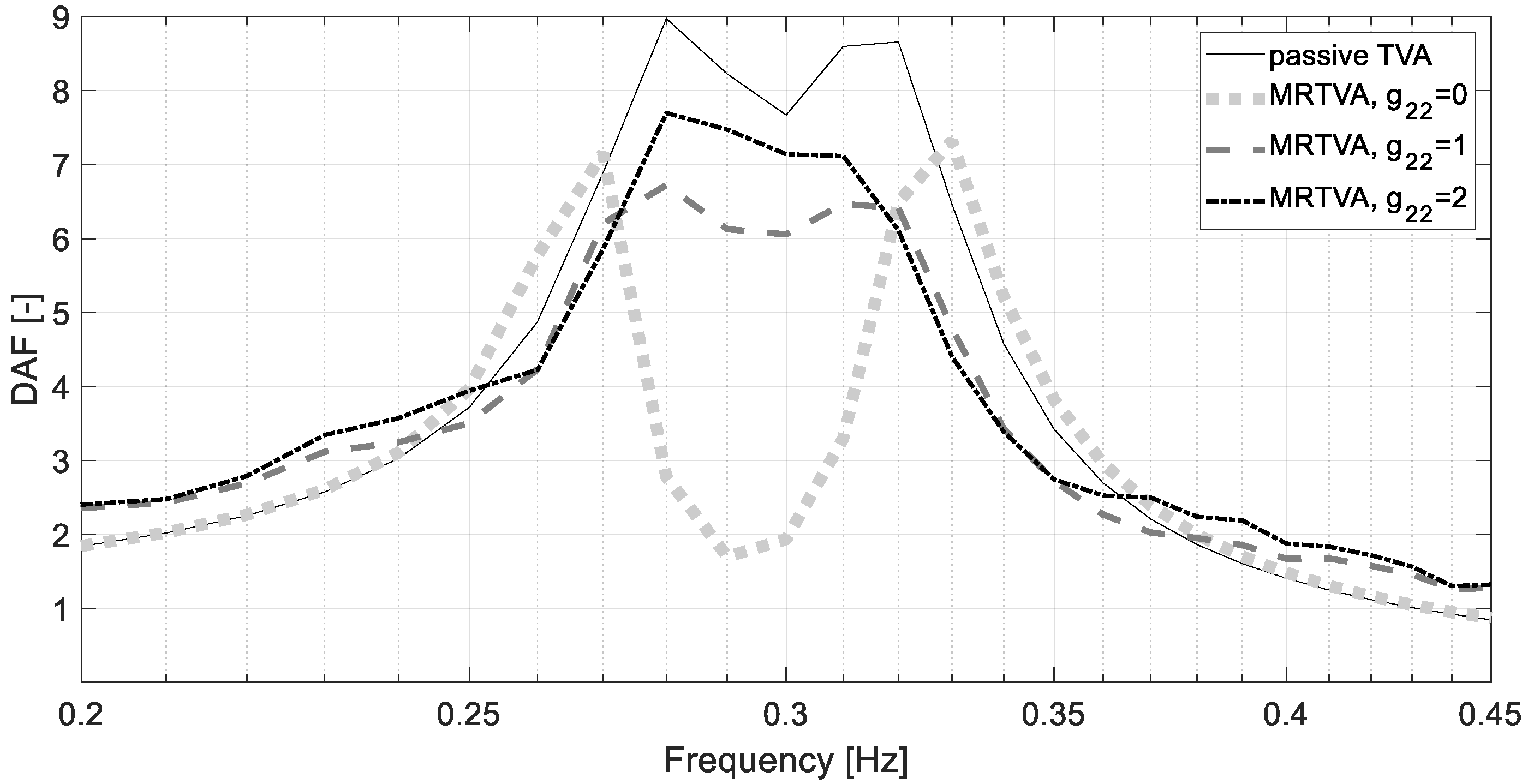 Energies 14 05145 g008