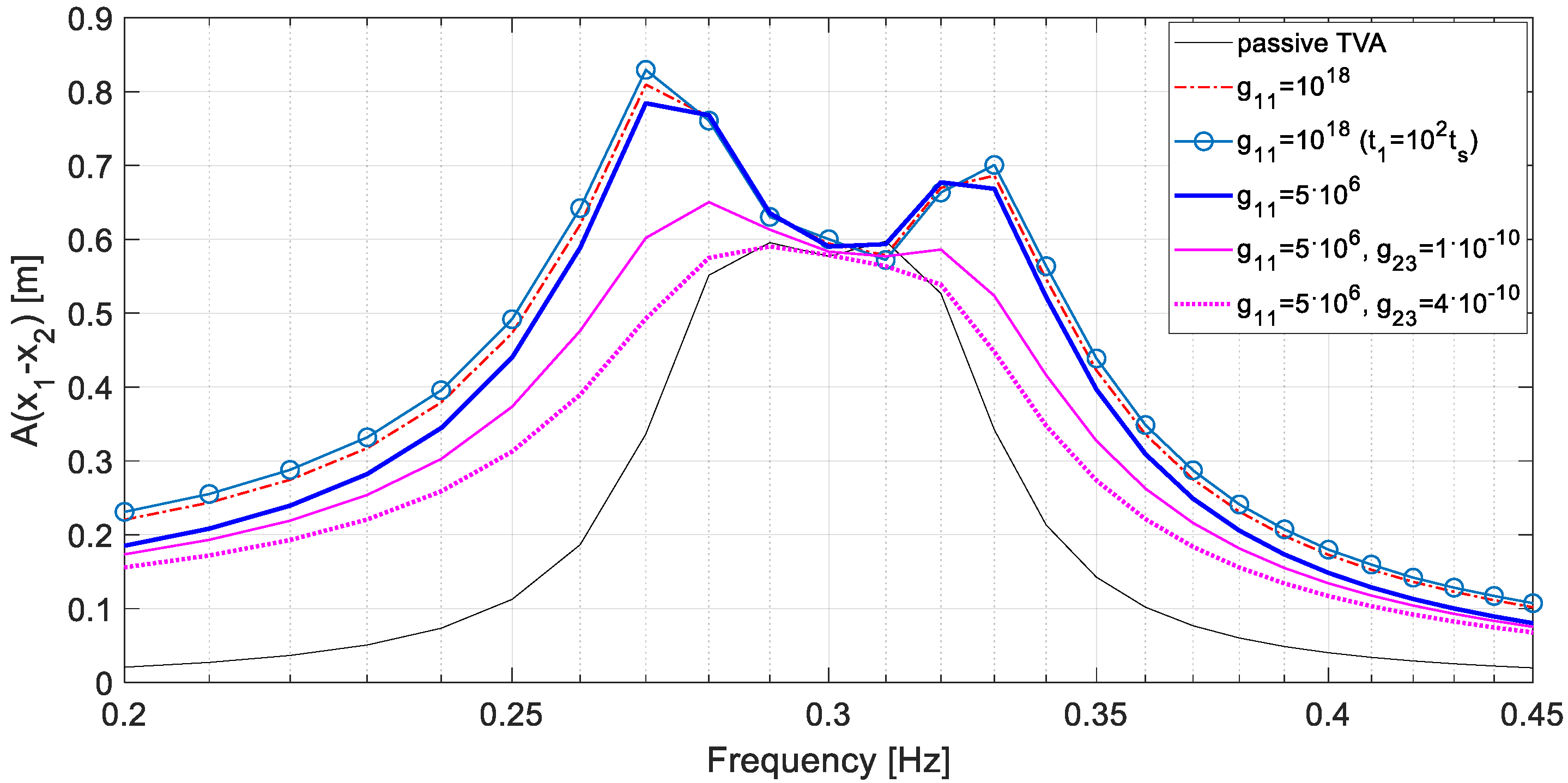 Energies 14 05145 g010