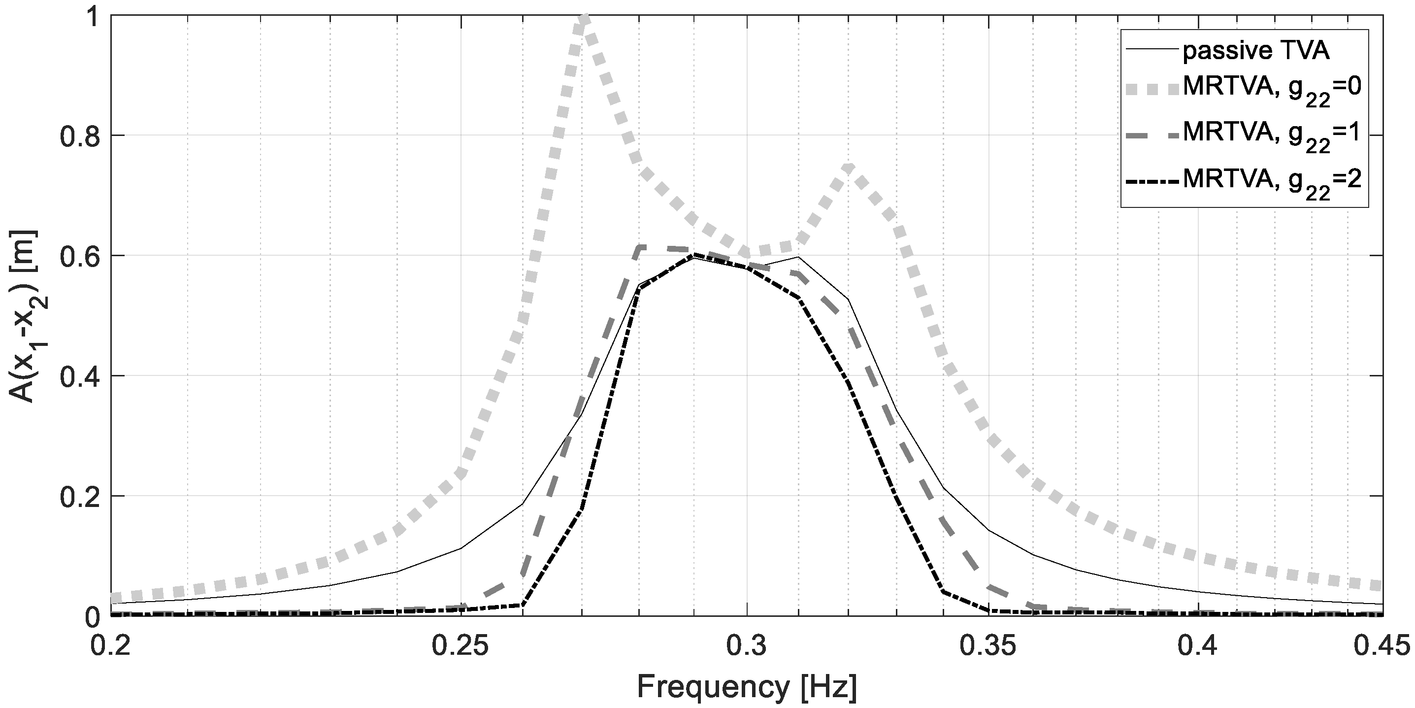 Energies 14 05145 g011