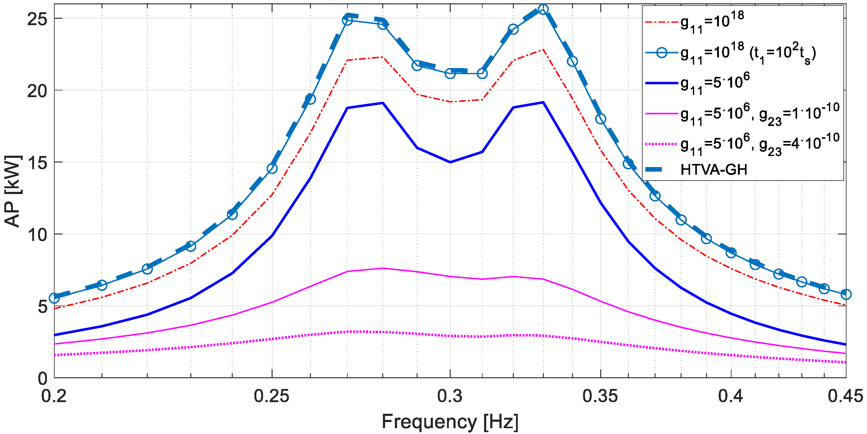 Energies 14 05145 g012