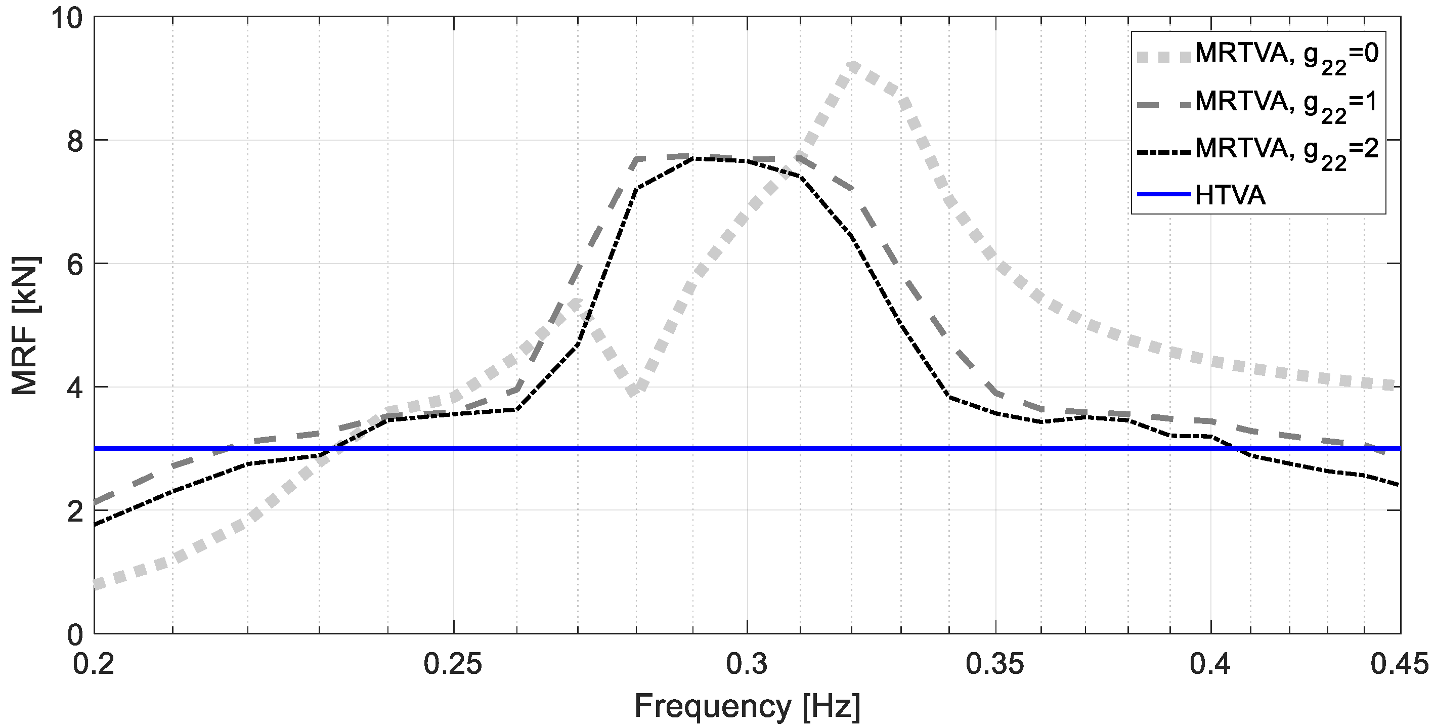 Energies 14 05145 g013