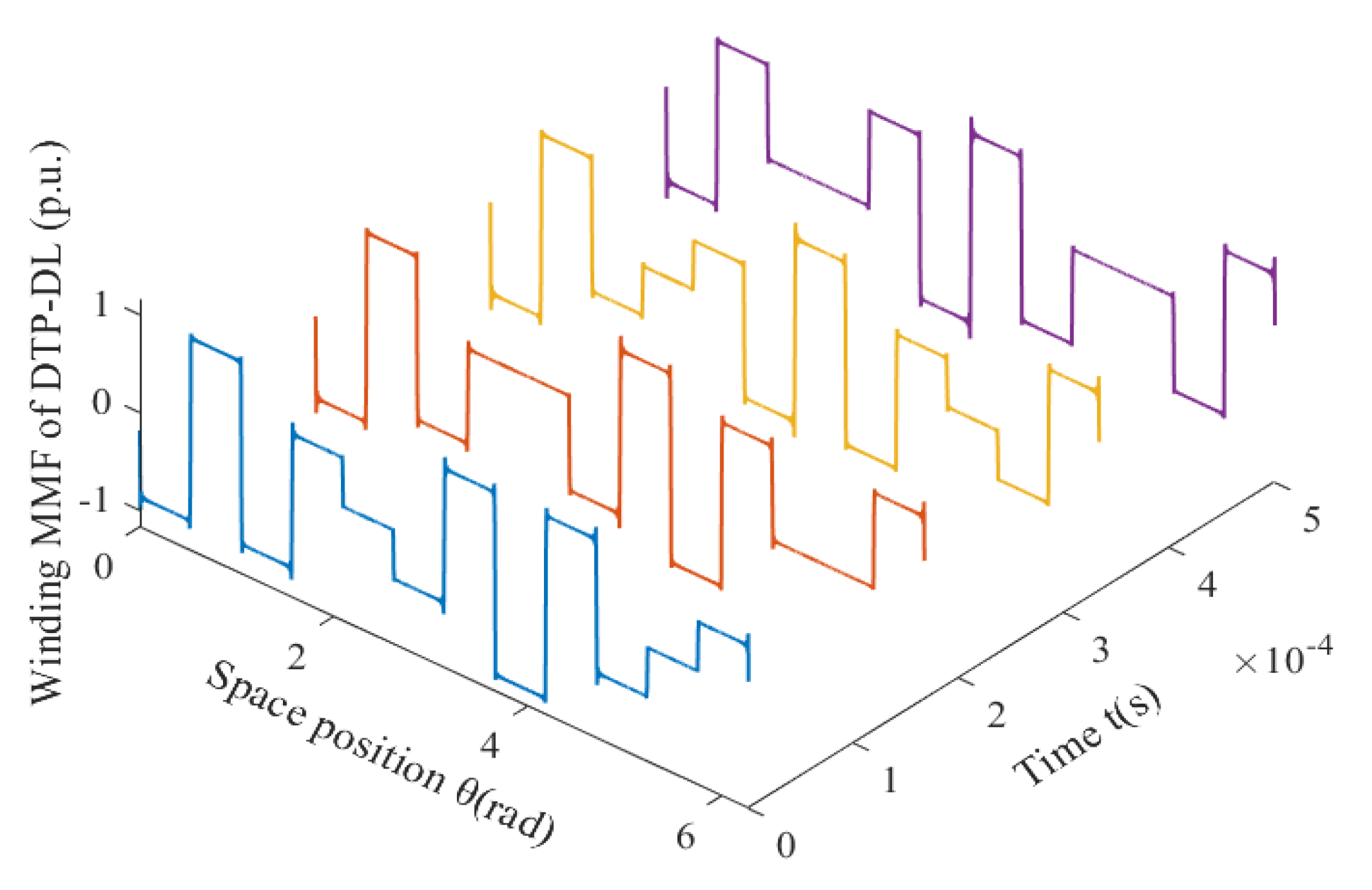 Energies 14 05147 g005