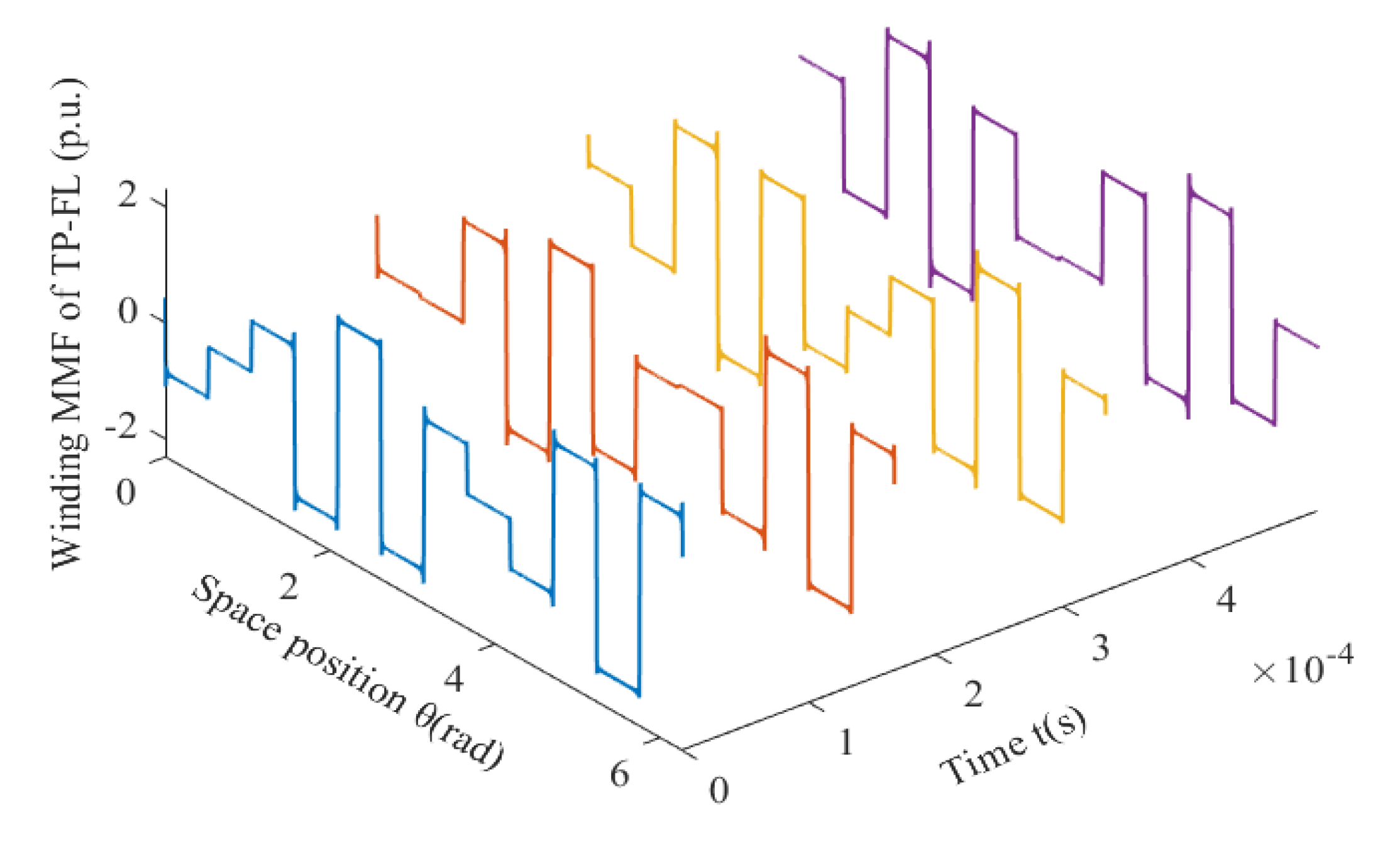 Energies 14 05147 g009