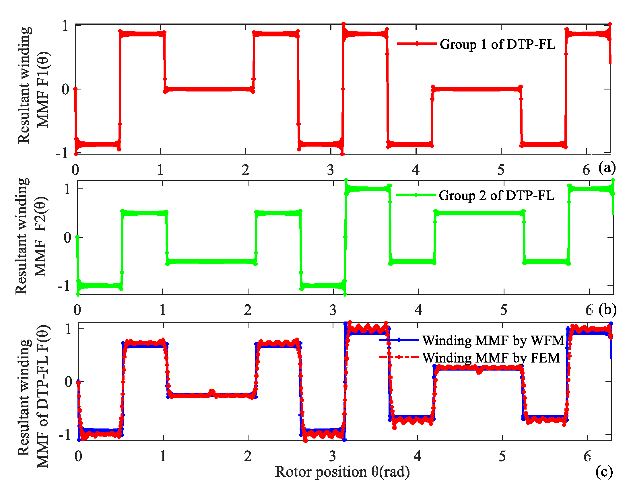 Energies 14 05147 g013