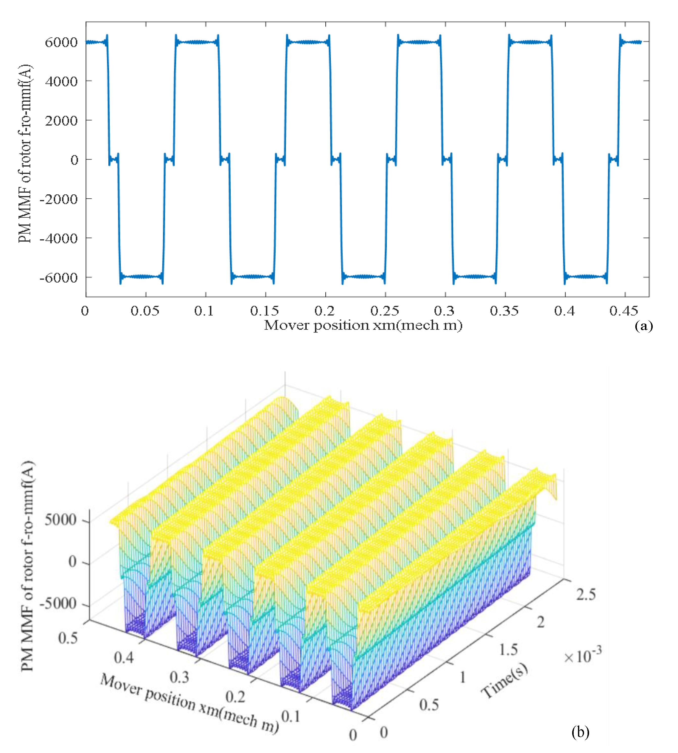 Energies 14 05147 g017