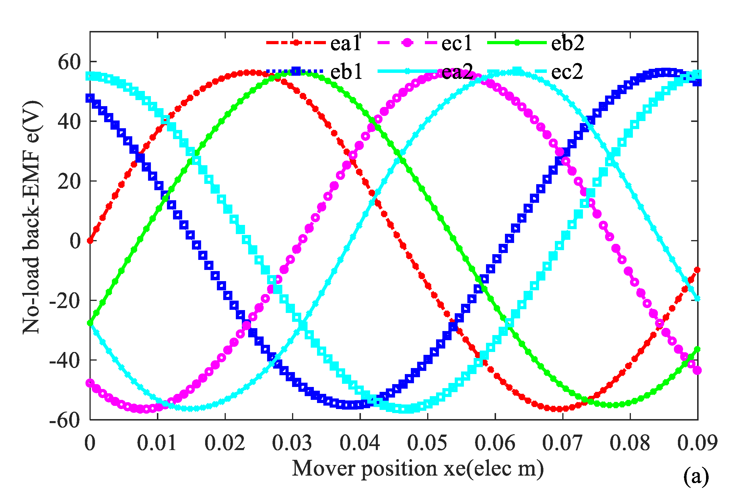 Energies 14 05147 g021a