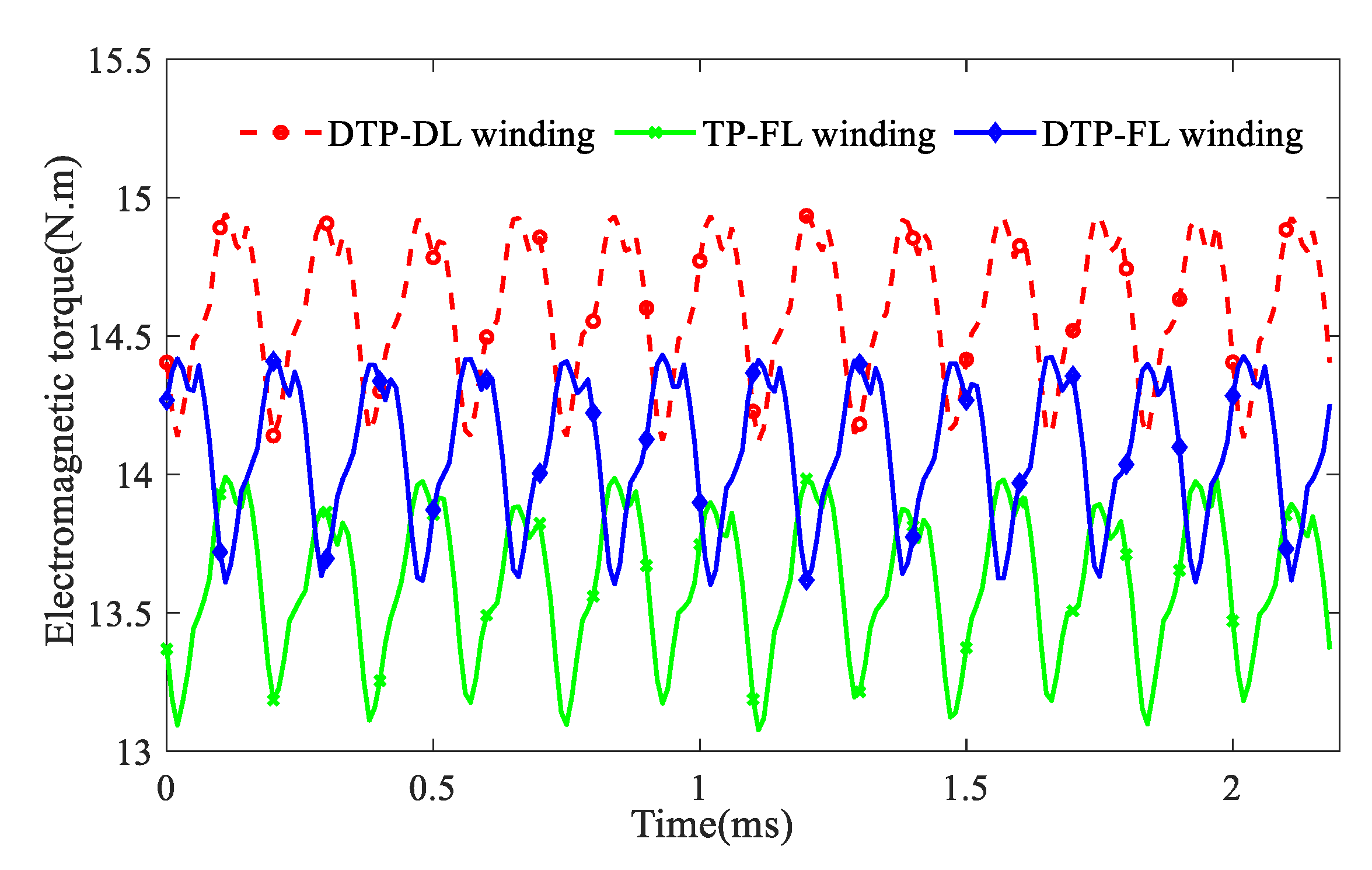 Energies 14 05147 g022