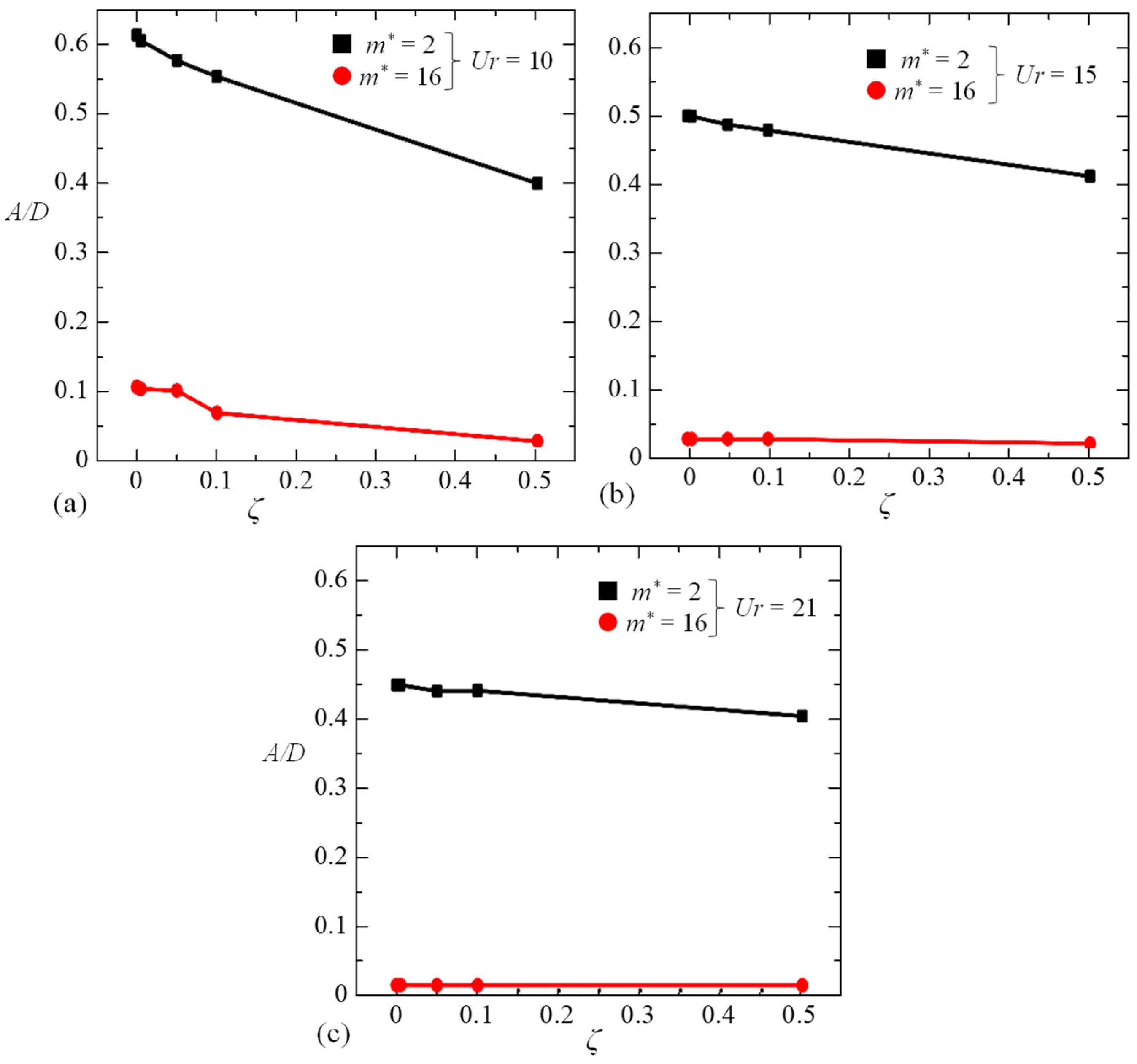Energies 14 05148 g007