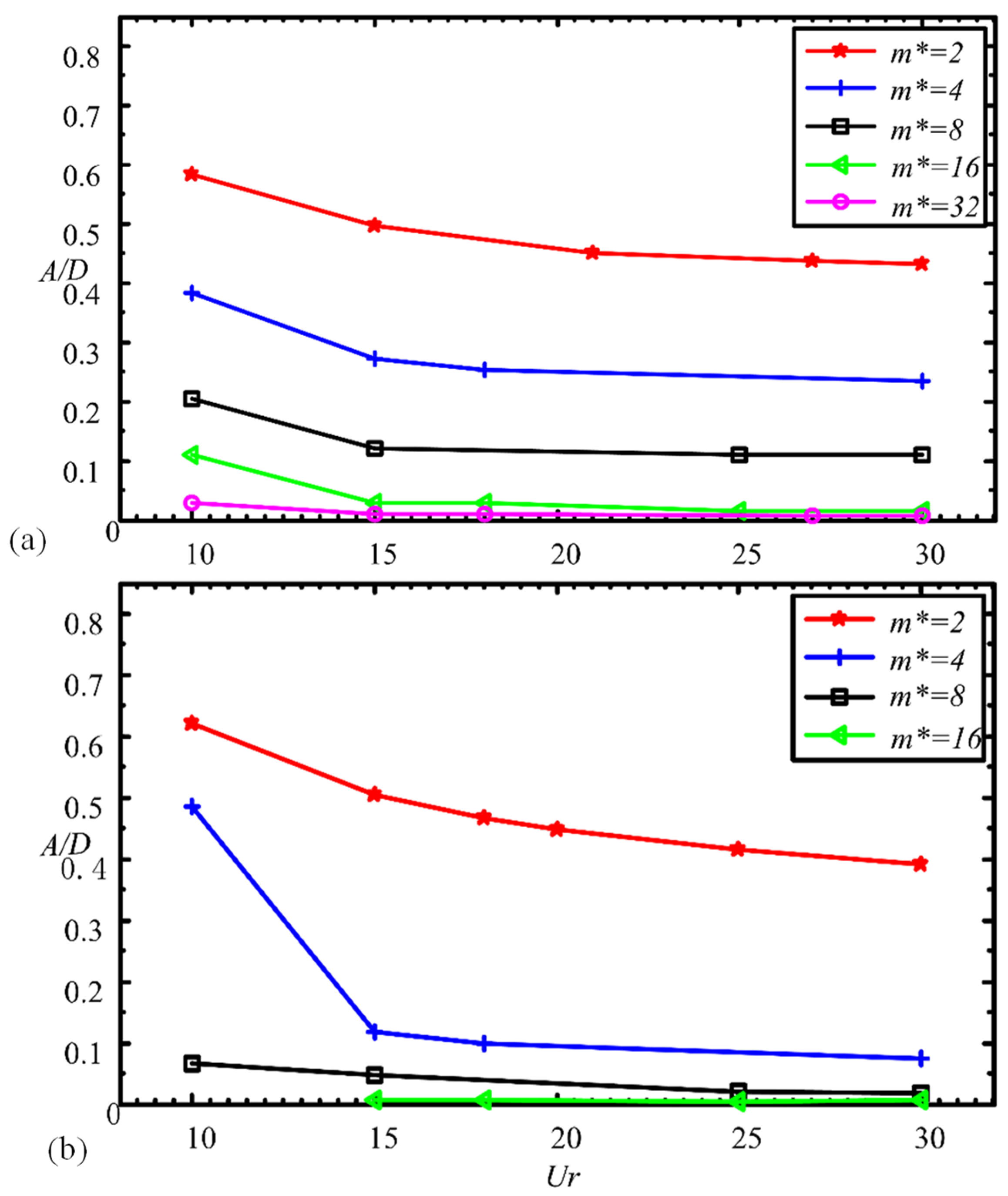 Energies 14 05148 g008
