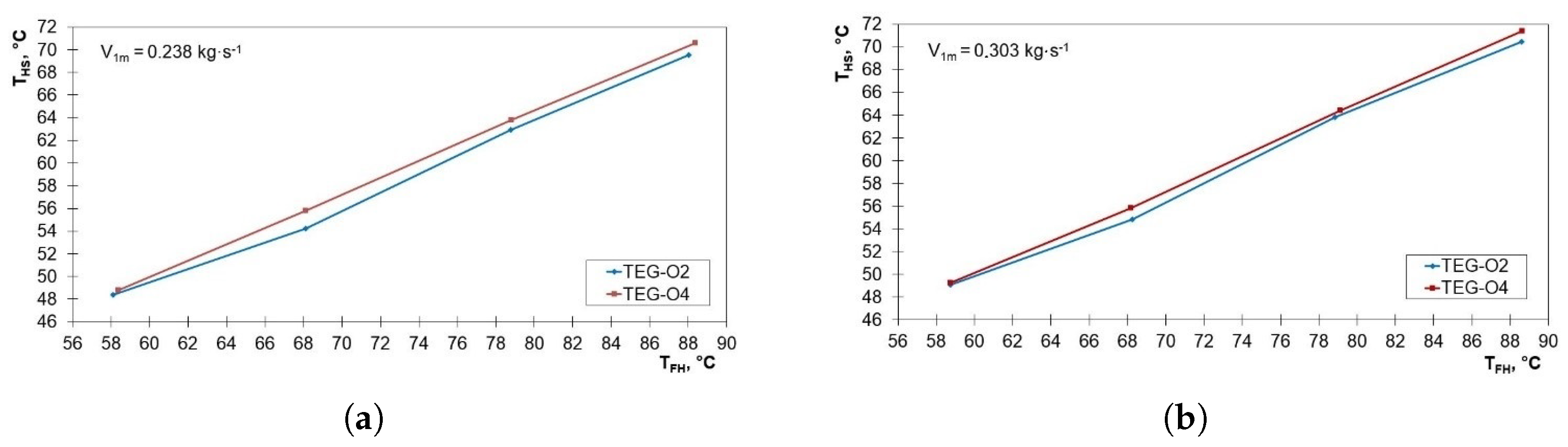 Energies 14 05169 g010