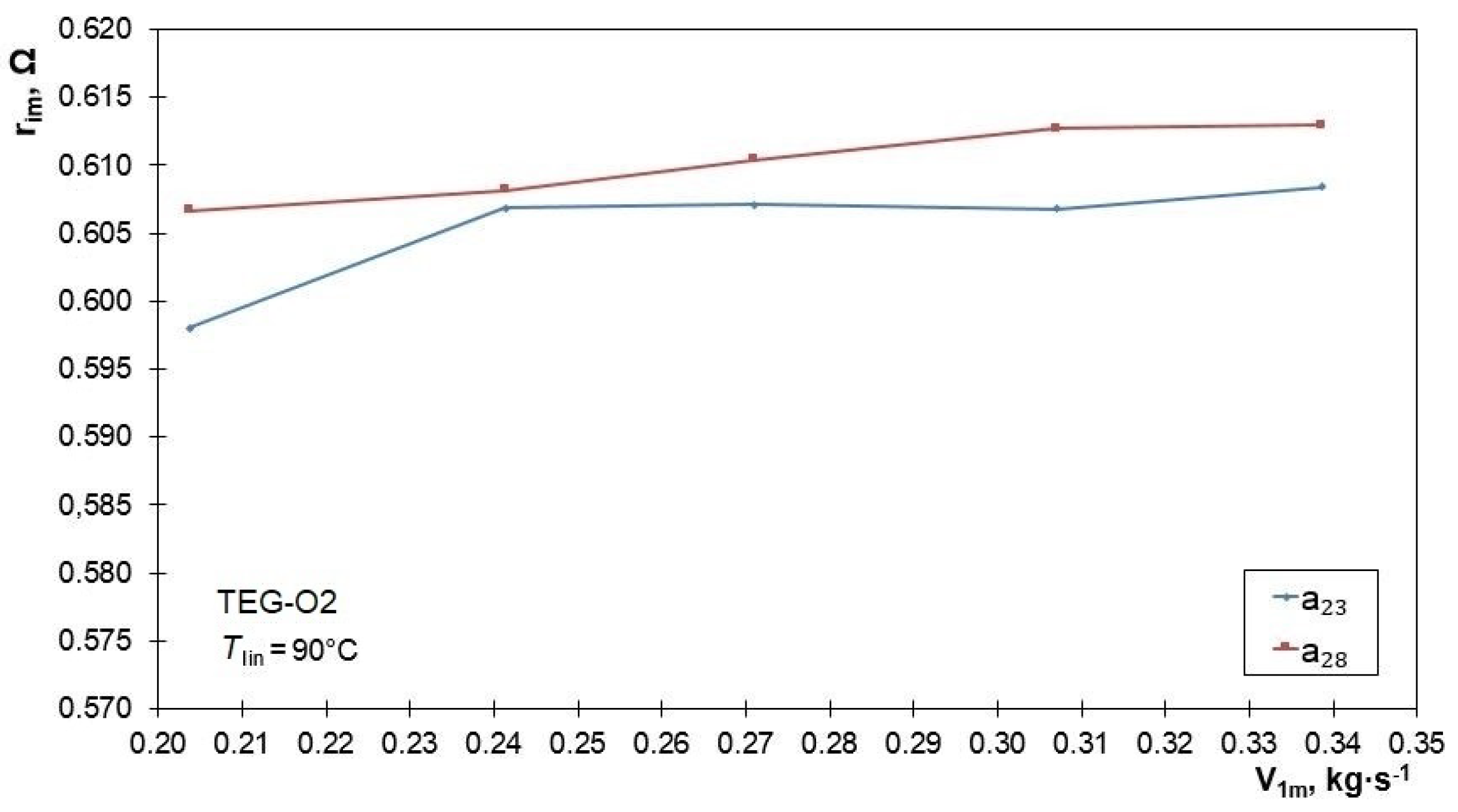 Energies 14 05169 g015