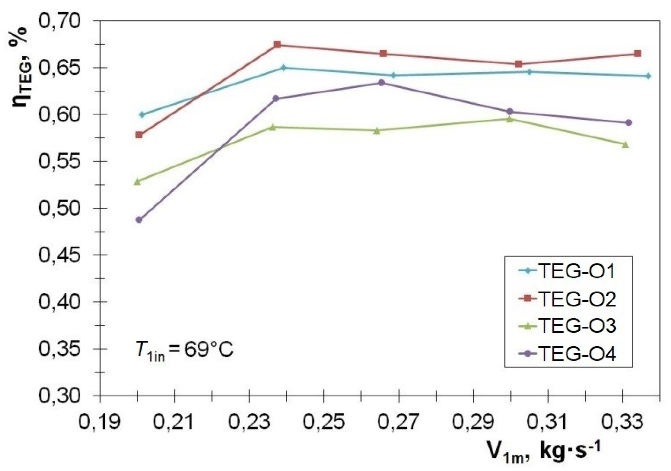 Energies 14 05169 g017