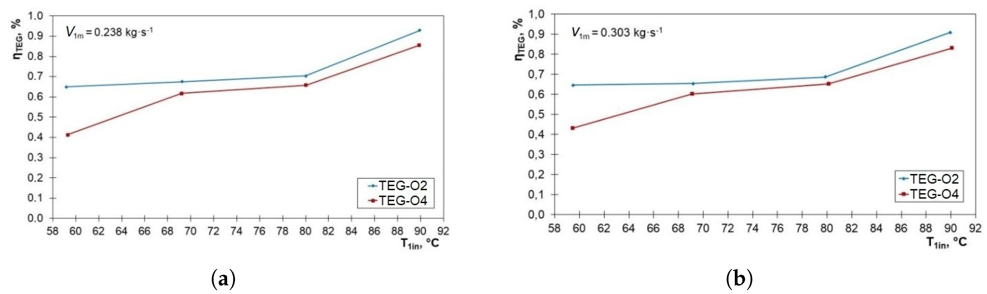 Energies 14 05169 g018