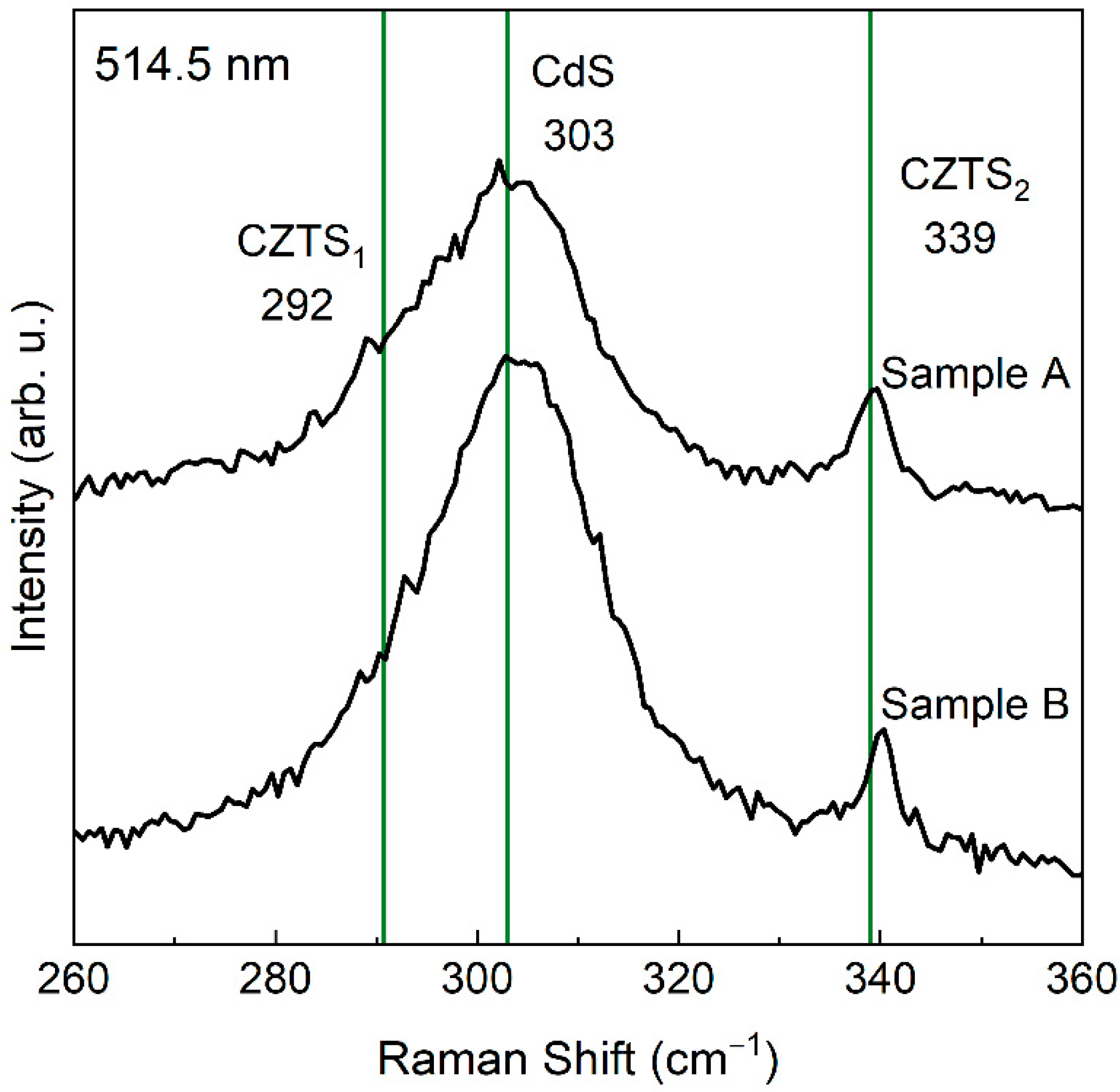 Energies 14 05182 g003